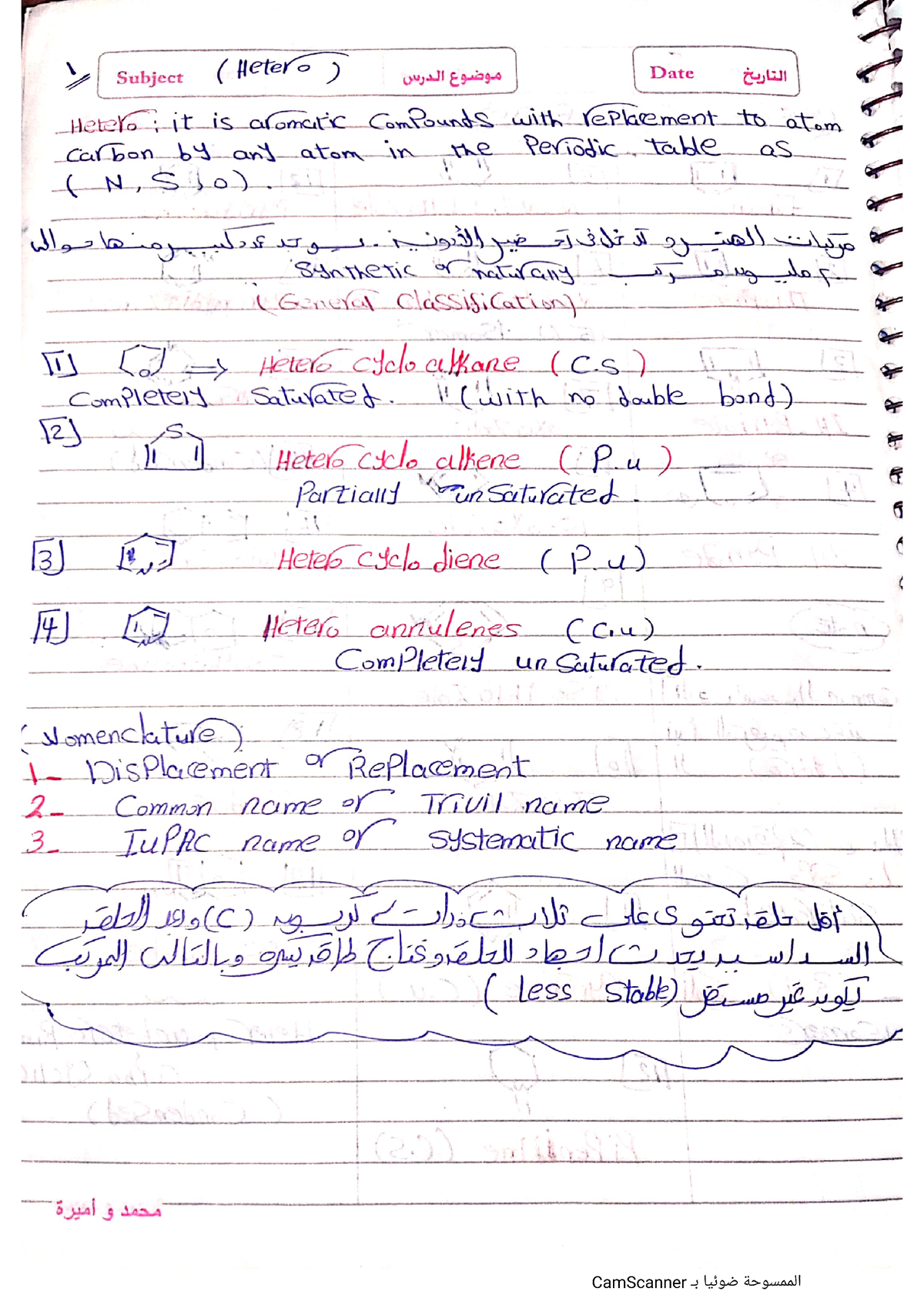 Summery - Elzanaty - Chemistry Of Heterocyclic Compounds - Studocu