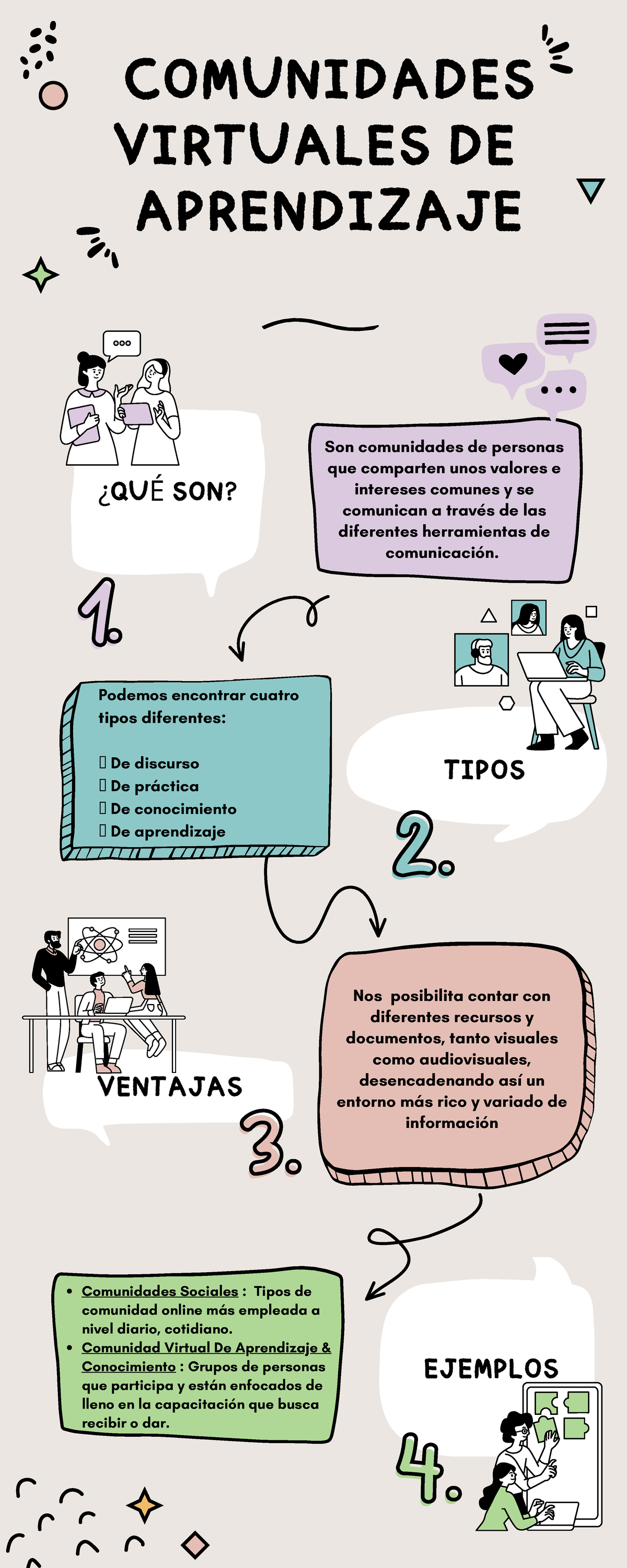 Comunidades De Aprendizaje Virtual - COMUNIDADES VIRTUALES DE ...