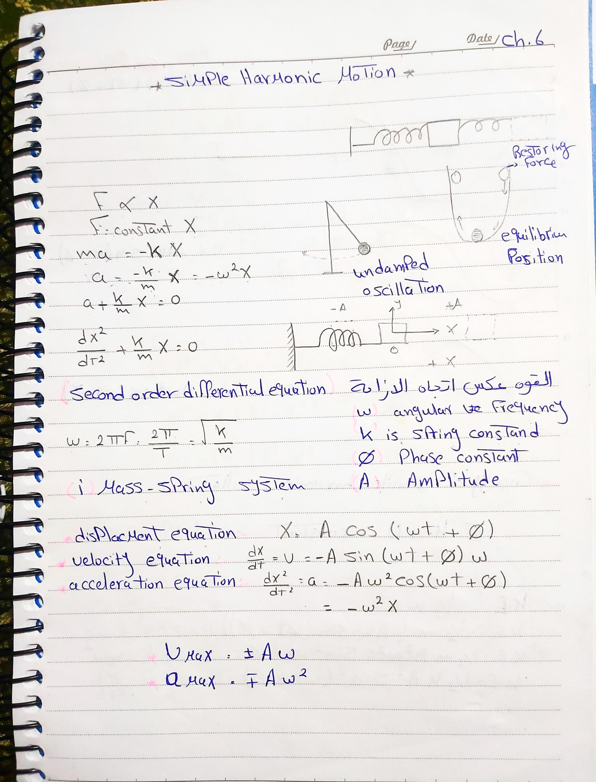 Simple harmonic motion - physics - Studocu