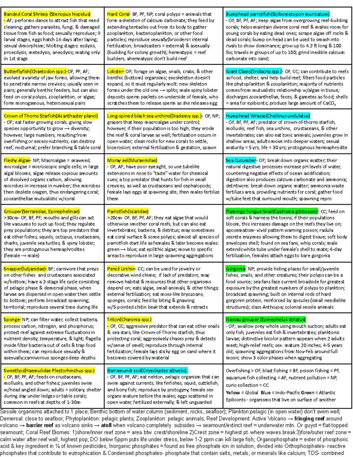 Water Quality Cheat Sheet - Banded Coral Shrimp (Stenopus hispidus) AF ...