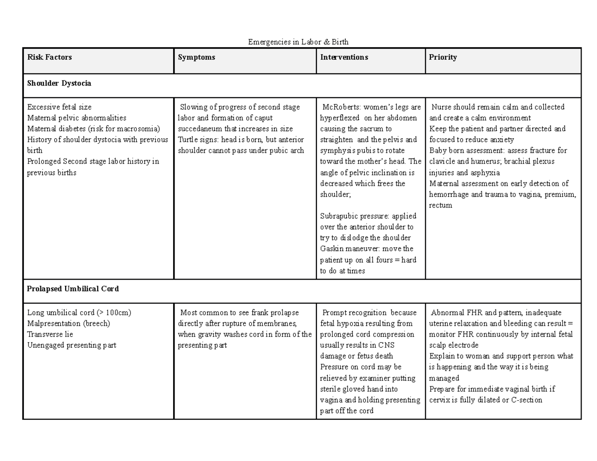 Emergencies in Labor Activity - Emergencies in Labor & Birth Risk ...