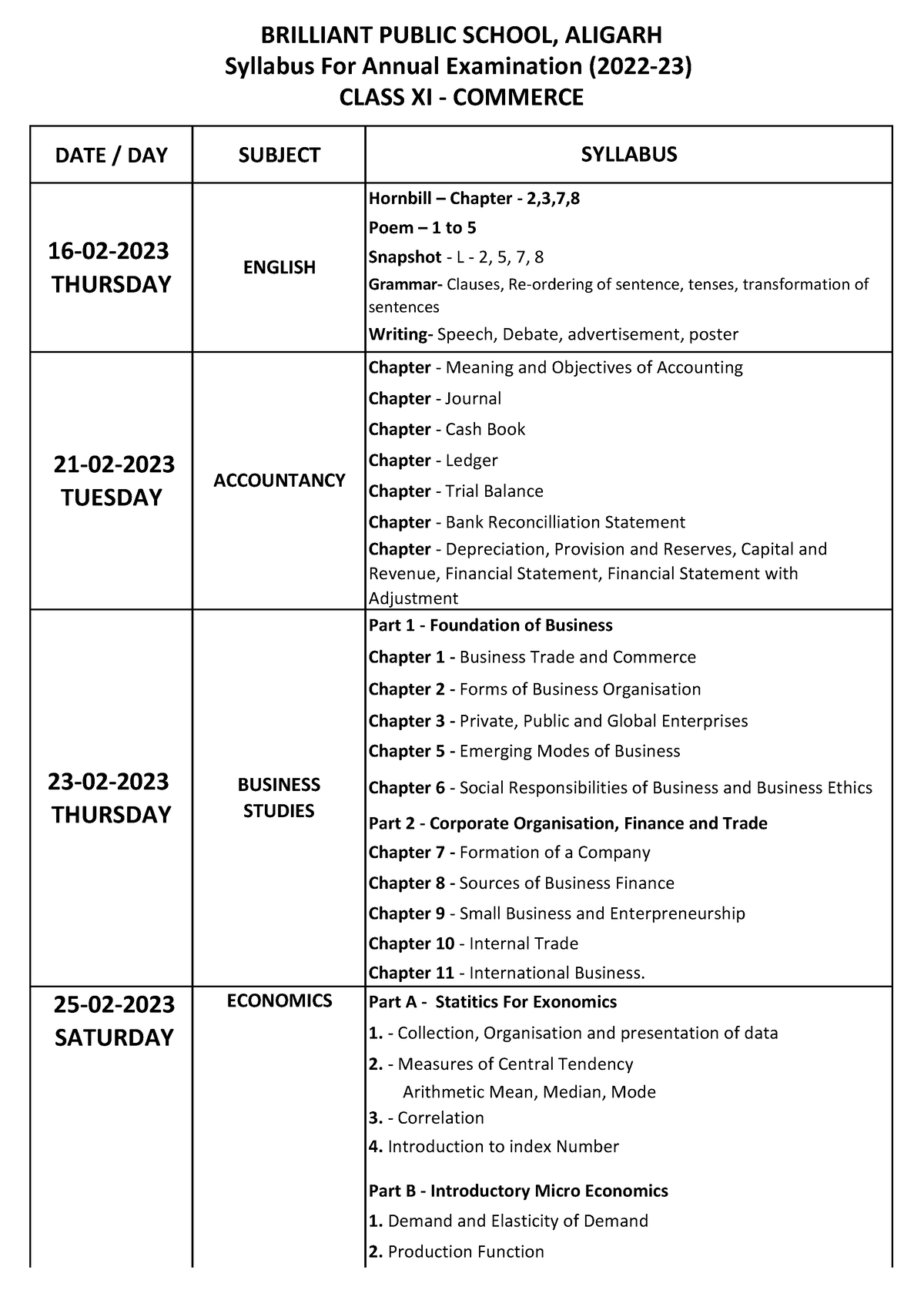 phd entrance exam syllabus for commerce