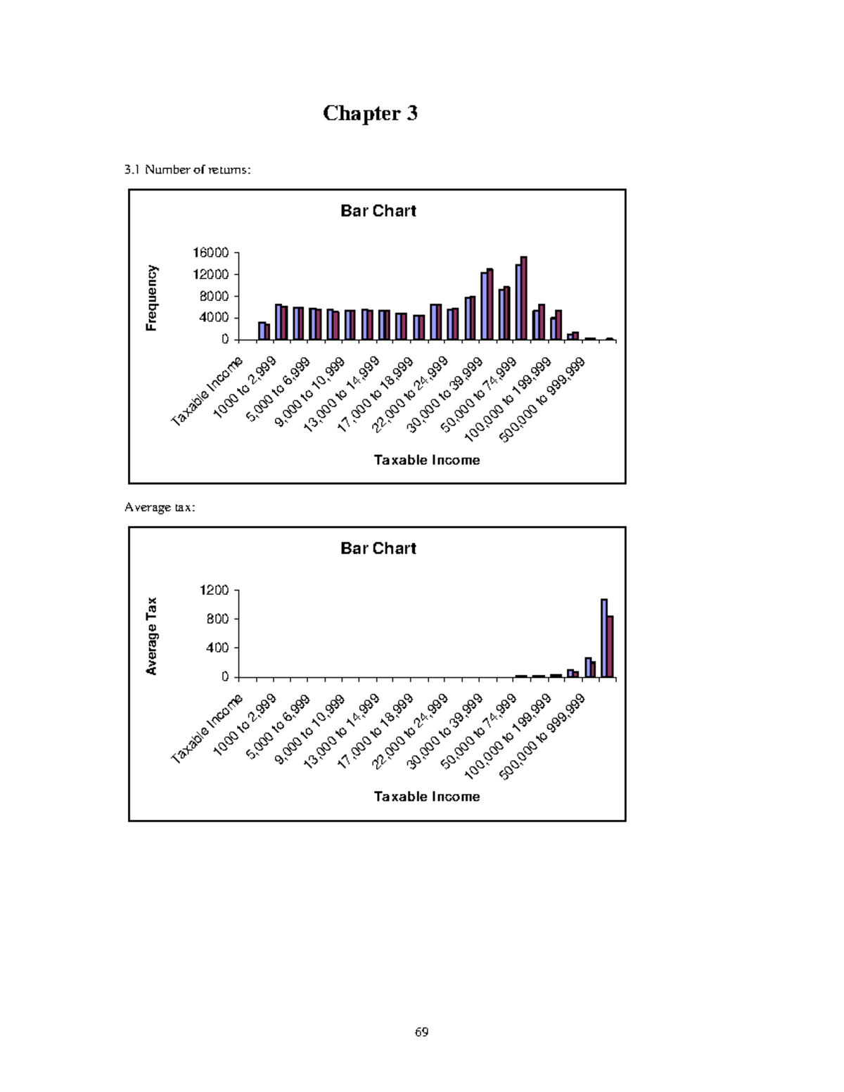 chapter-03ans-aaaaaaa-3-number-of-returns-chapter-3-bar-chart
