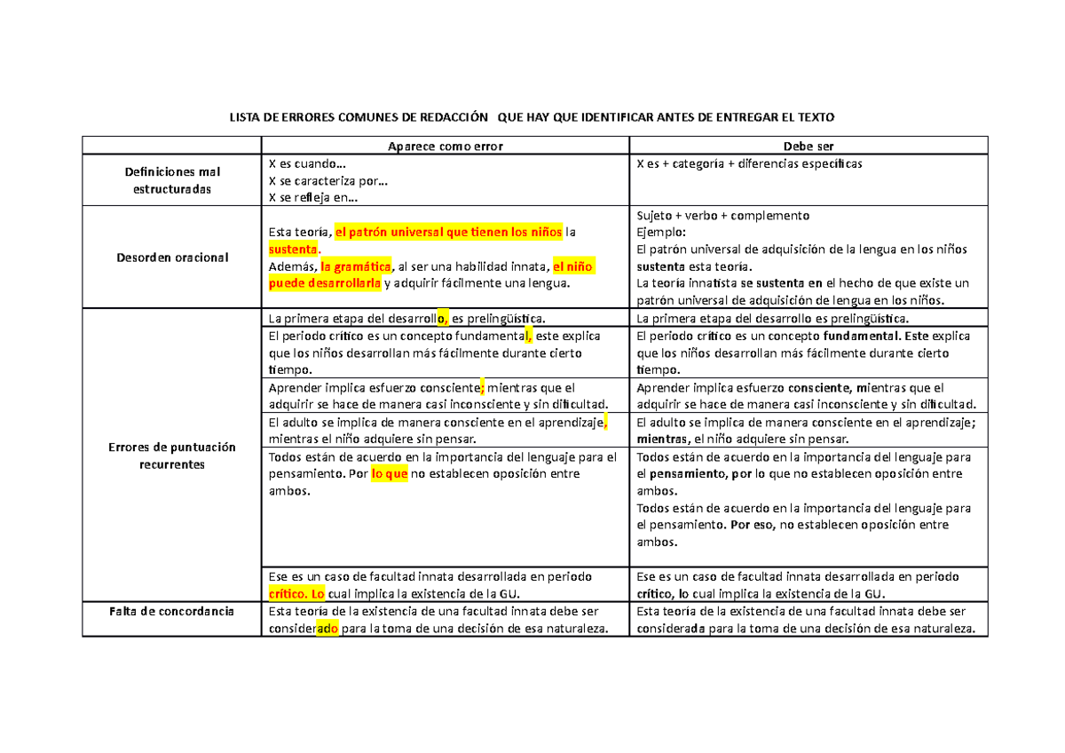 L1 S04 Errores Comunes En La Redacción - LISTA DE ERRORES COMUNES DE ...