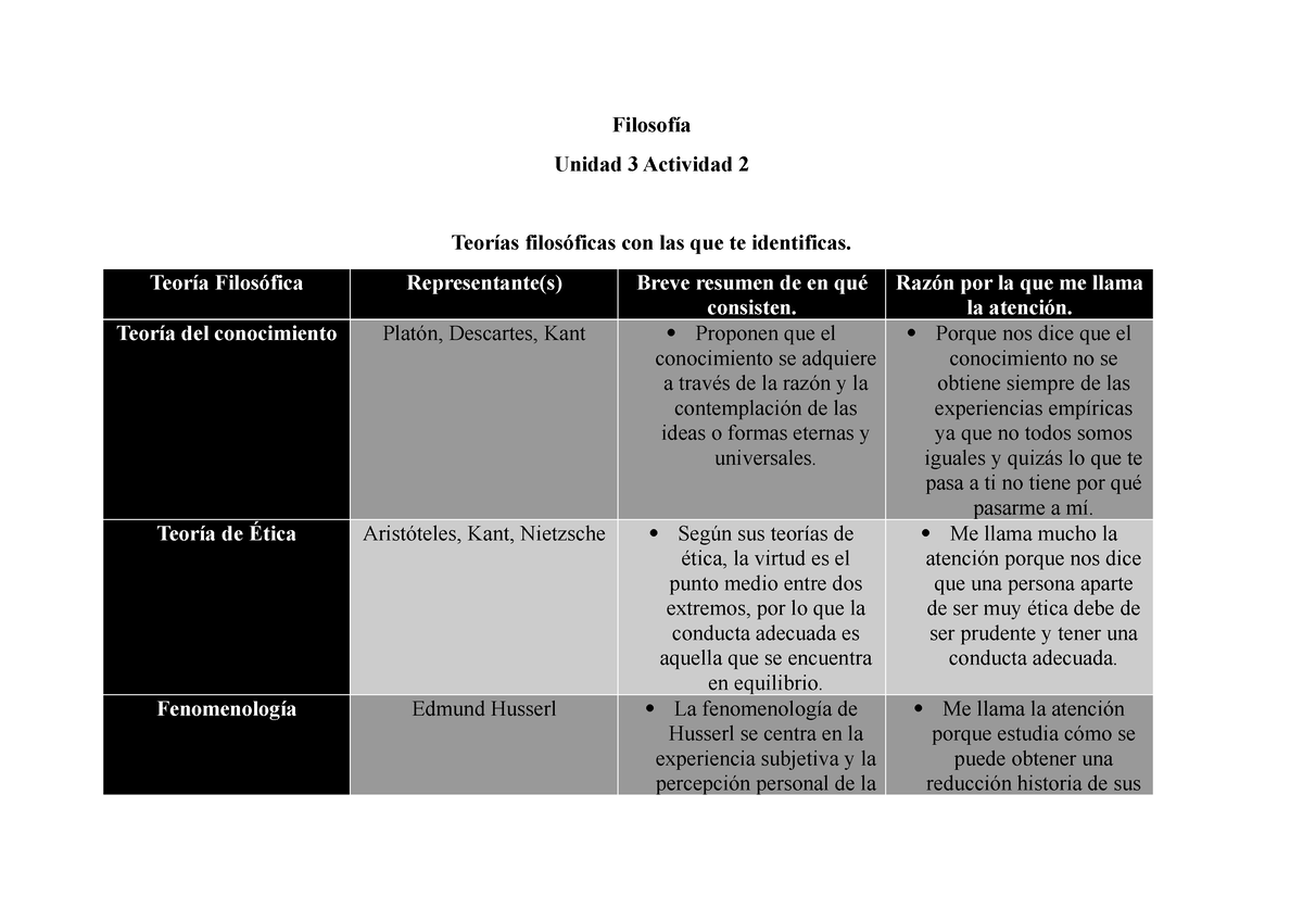 Unidad 3 Actividad 2 Filo Filosofía Unidad 3 Actividad 2 Teorías