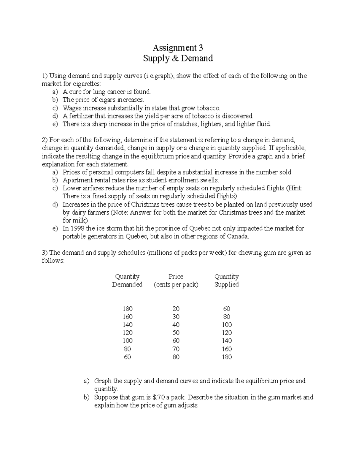 Assignment 3 Supply and Demand Assignment 3 Supply & Demand Using