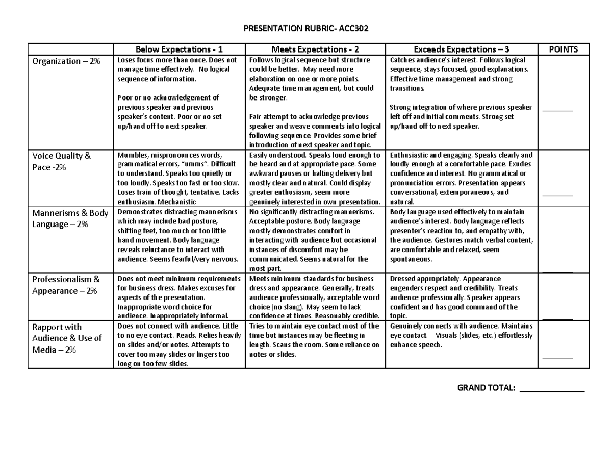 Presentation Rubric For ACC302 S2 2019 - PRESENTATION RUBRIC- ACC Below ...