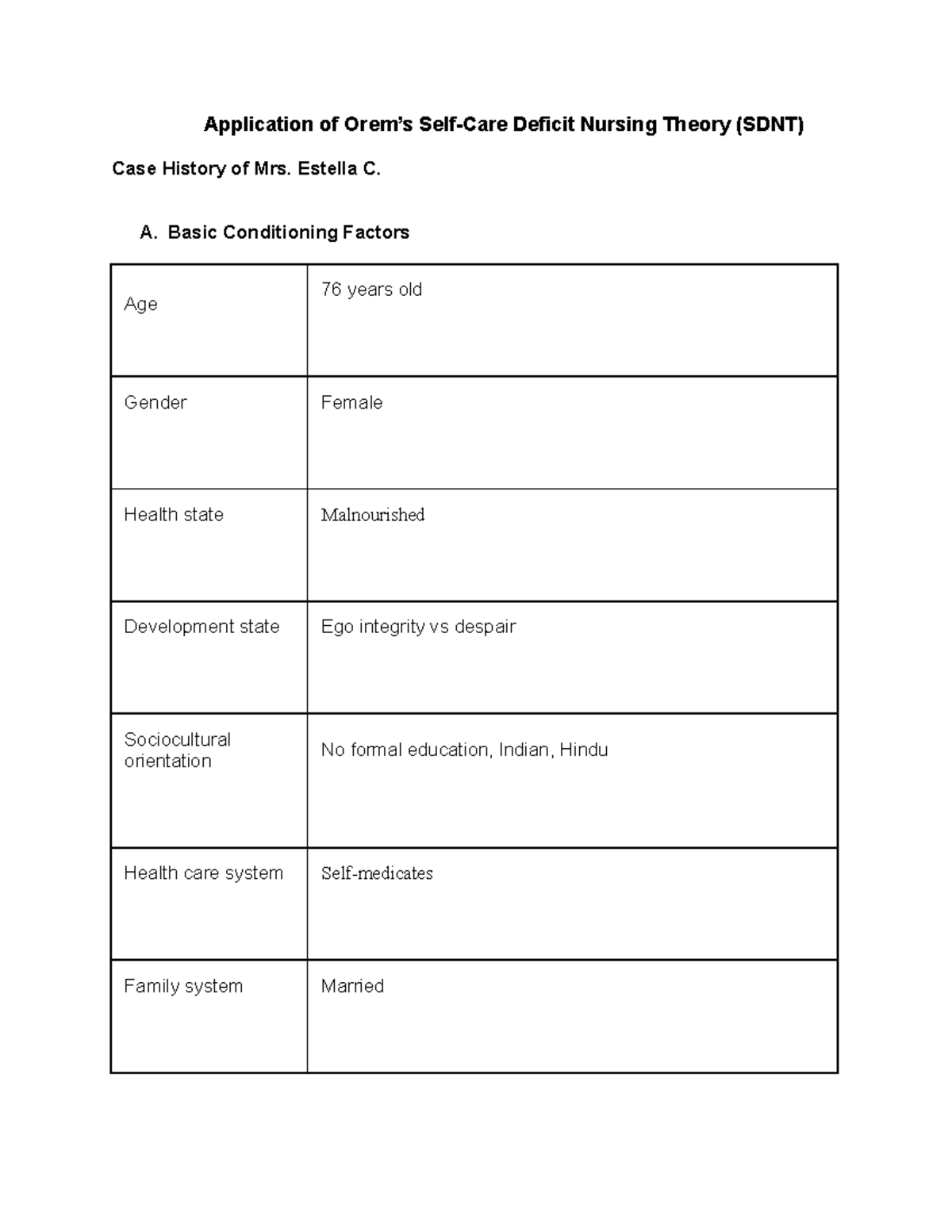 application of orem theory in case study