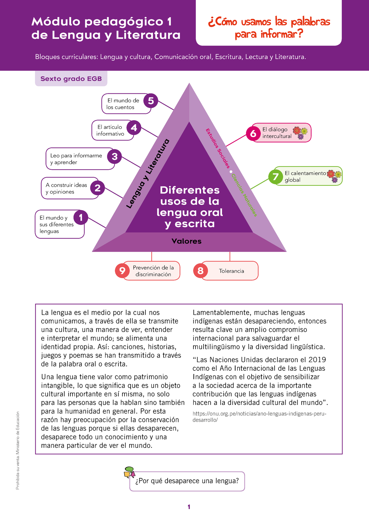 LEN 6 EGB M1 - El Libro De Los Estudiantes Para Que Desarrollen Sus ...