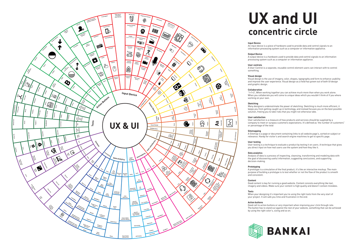 UX and UI Tools - Diseño de interacción - User Controls Sketching User ...