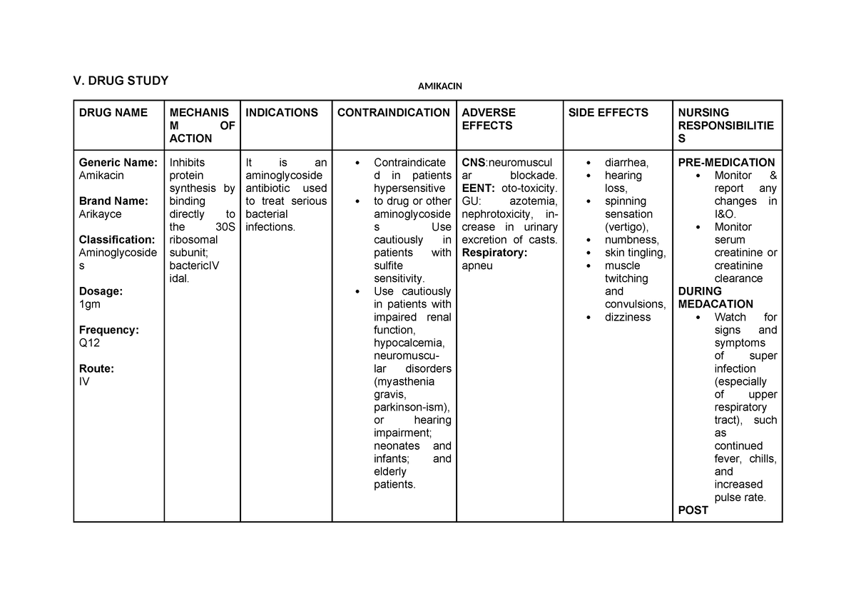 Final-DRUG Study - n/a - V. DRUG STUDY DRUG NAME MECHANIS M OF ACTION ...