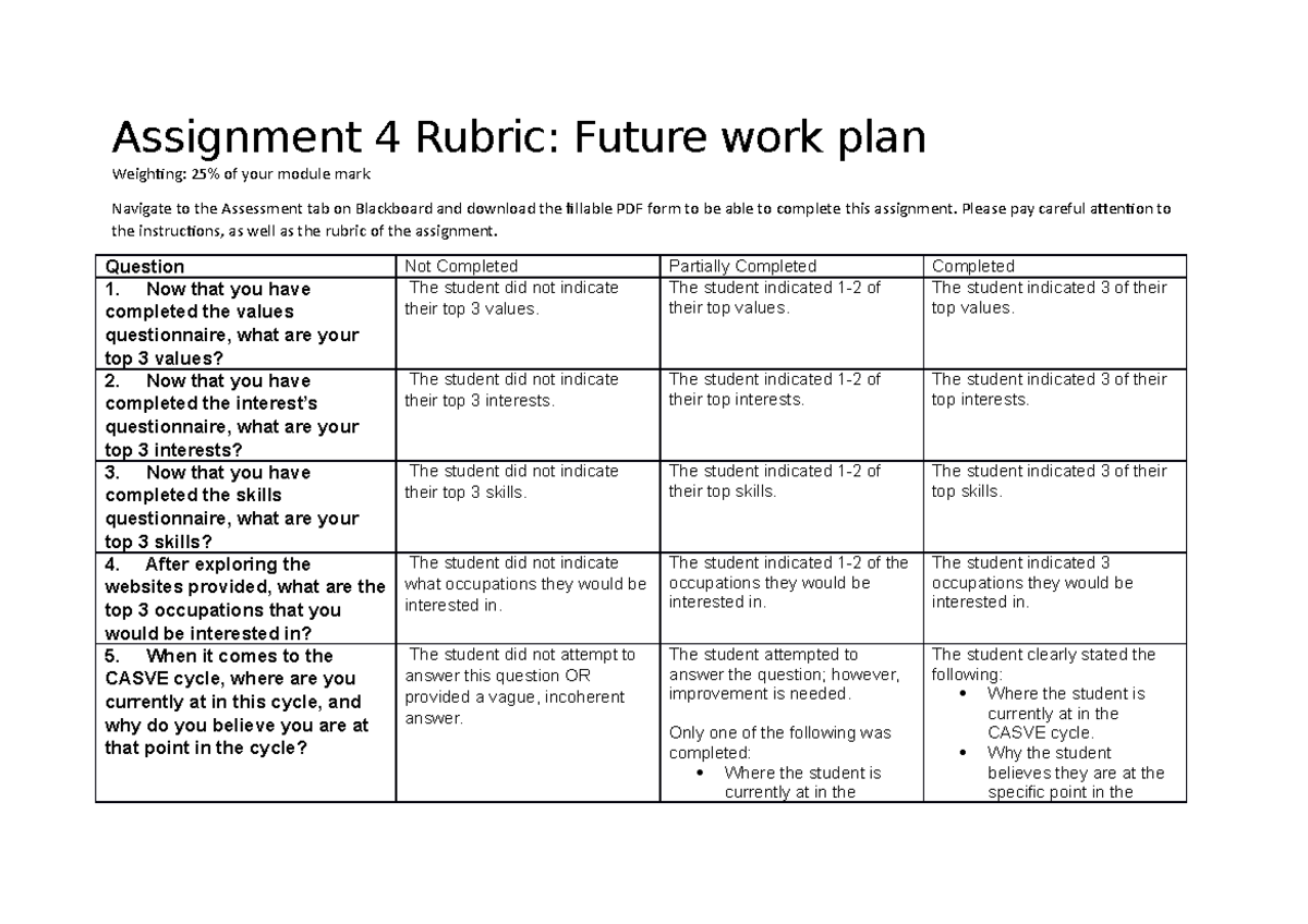 Assignment 4 Rubric - note - Assignment 4 Rubric: Future work plan ...