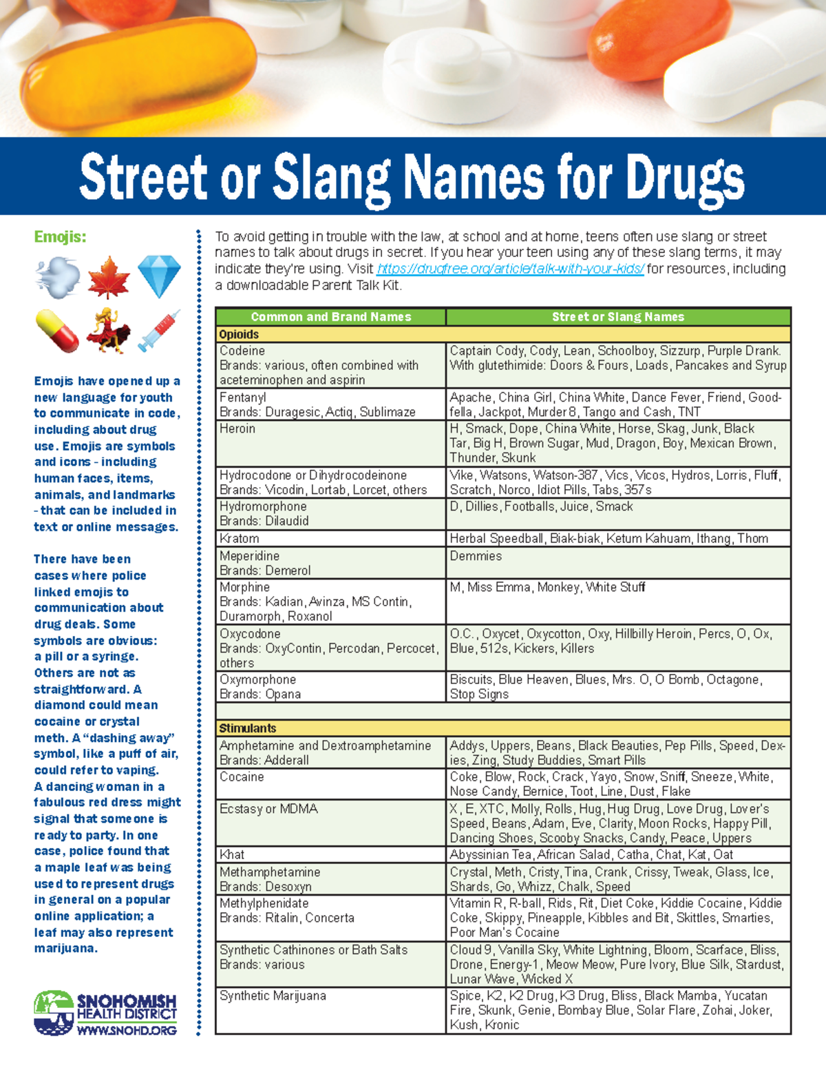 Drug Names Slang 2019 05 09 To avoid getting in trouble with the law