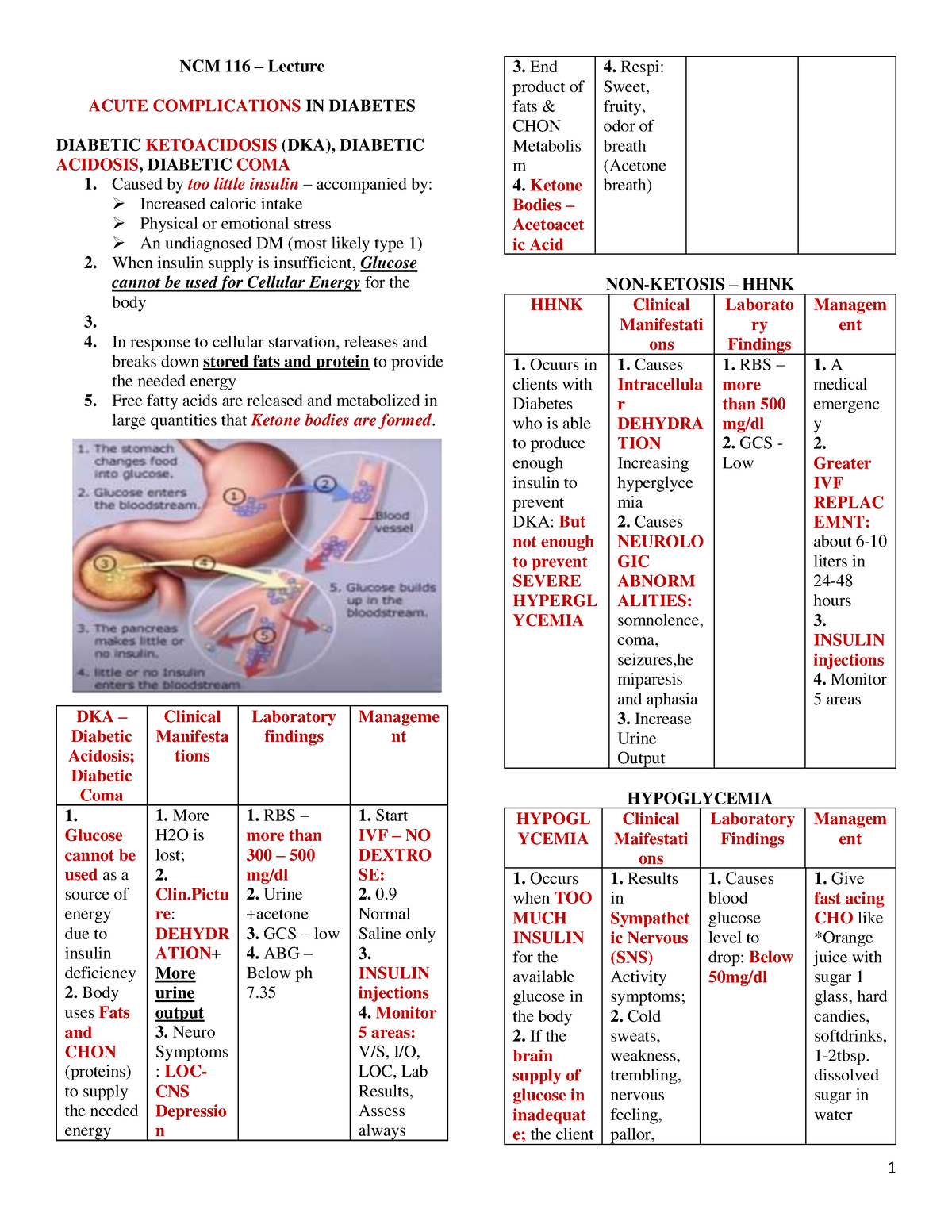 NCM 116 Lecture Endocrine Acute Complicatons of Diabetes - 1 NCM 116 ...