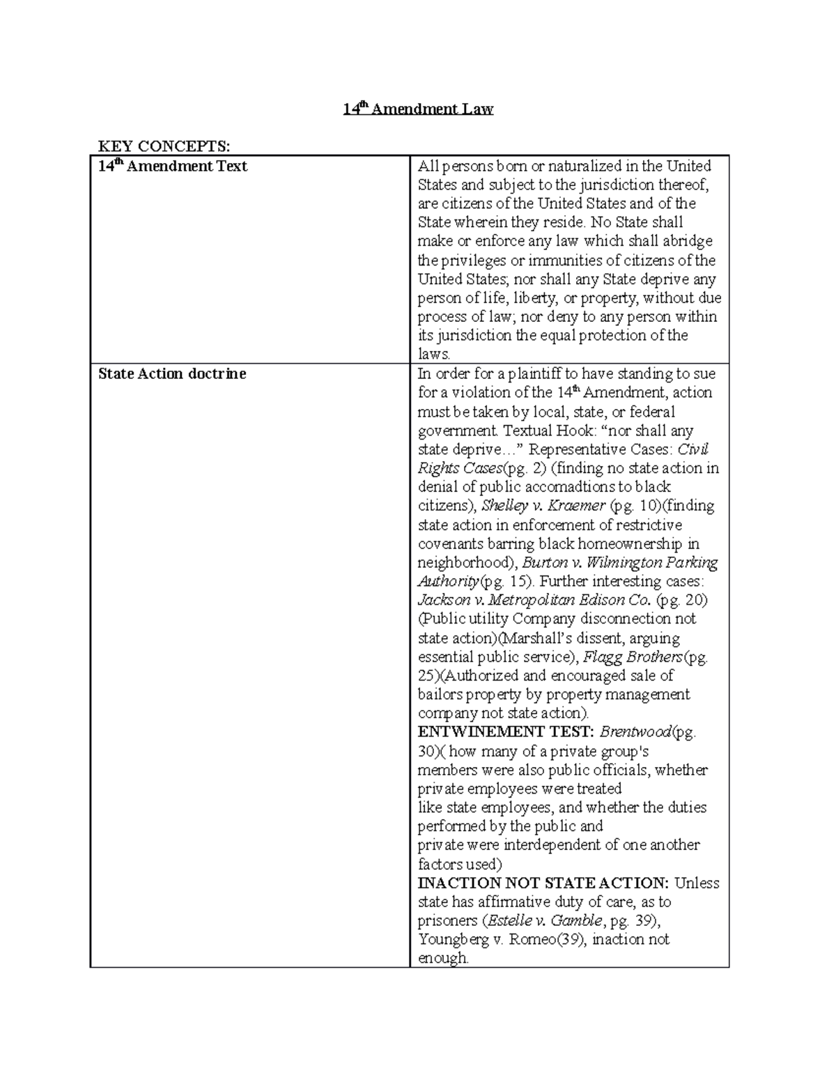 14th Amendment Outline - 14 th Amendment Law KEY CONCEPTS: 14 th ...