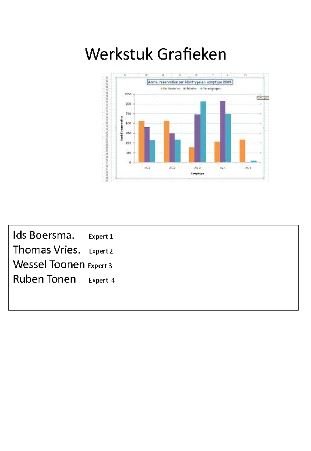Grafieken wiskunde - Werkstuk Grafieken Ids Boersma. Expert Thomas ...