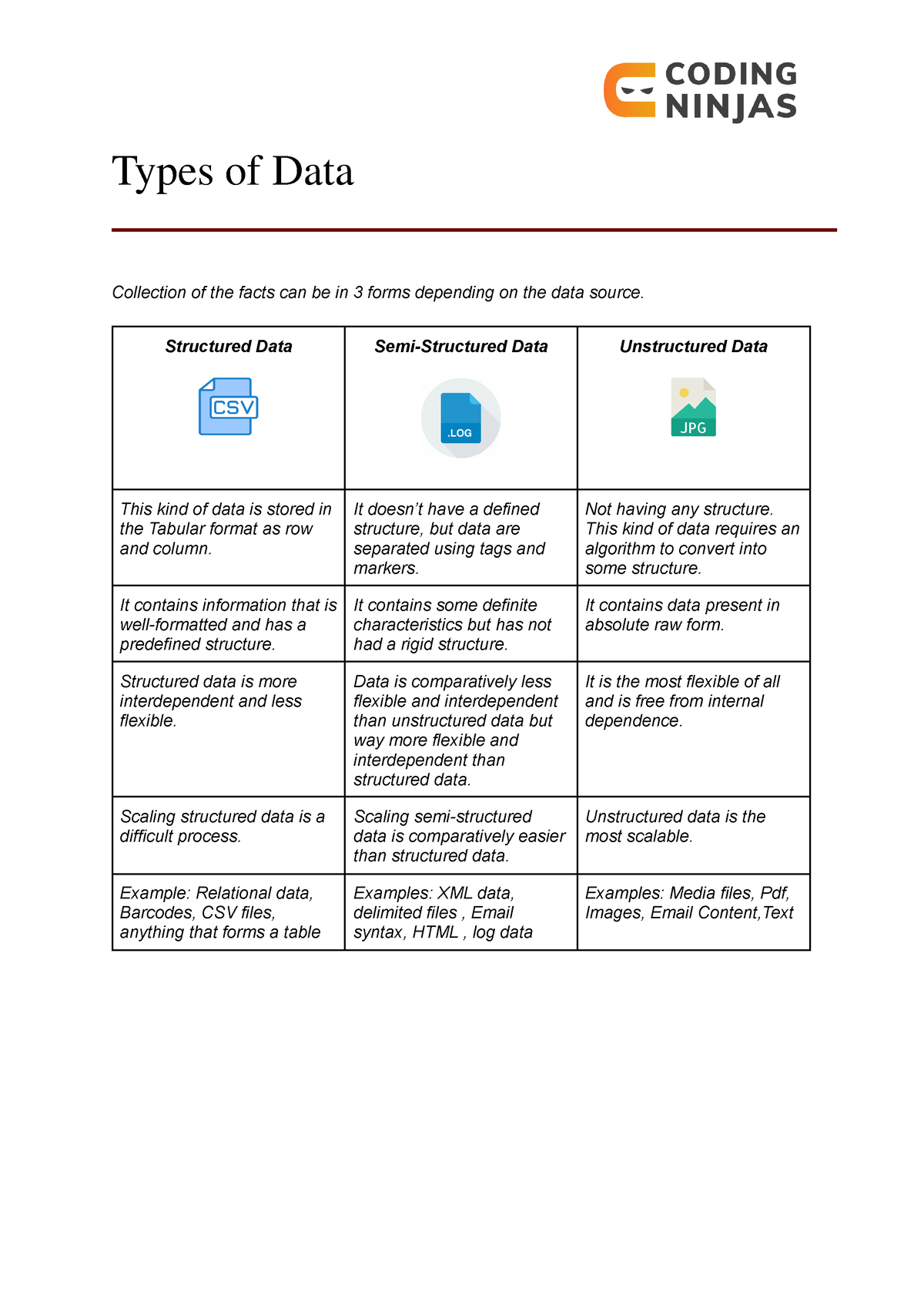 Types of Data2505 Types of Data Collection of the facts can be in 3