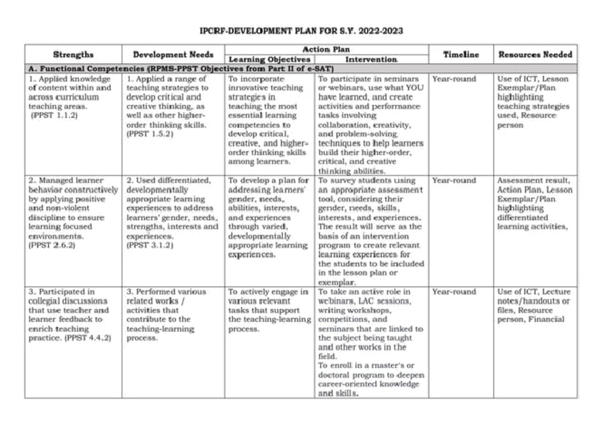 Idplan - development plan f or teacherrs - PLAN FOR S. Action Plan ...