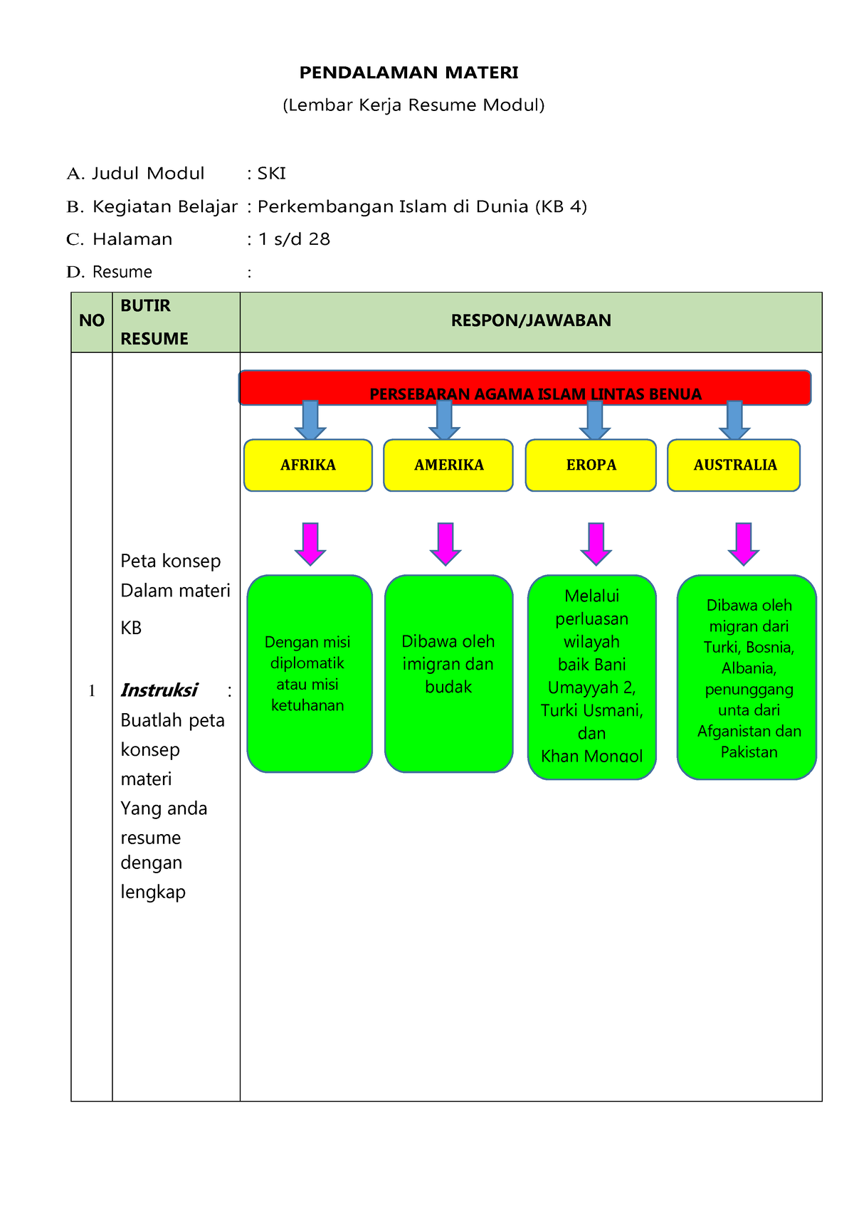 Resume Ski Kb 4 - PENDALAMAN MATERI (Lembar Kerja Resume Modul) A ...