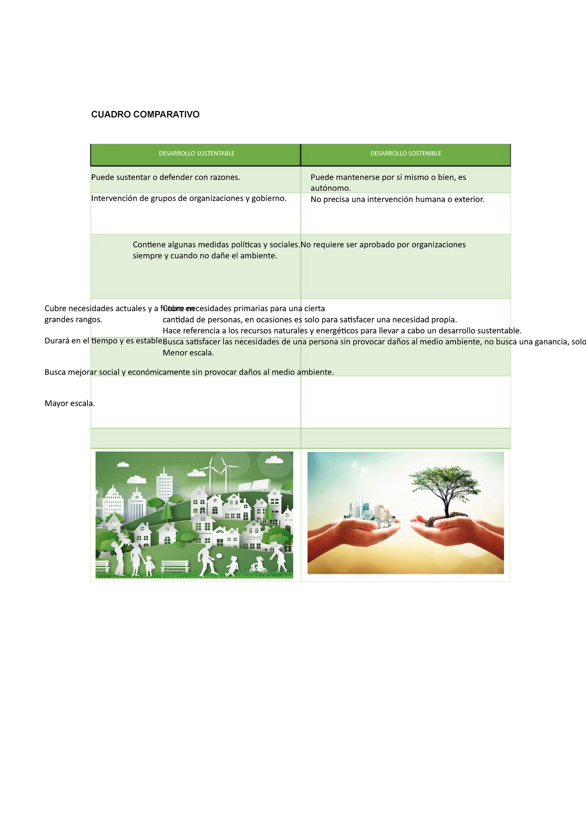 Cuadro Comparativo Sostentabilidad Y Sustentabilidad Desarrollo Sustentable Desarrollo