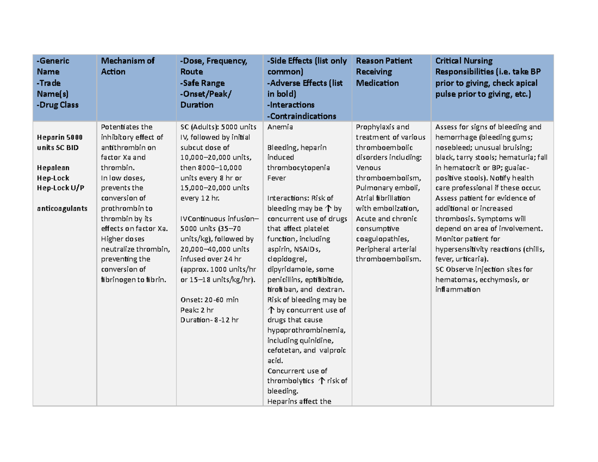 Heparin Medication Research For CNUR 202 -Generic Name -Trade Name(s ...