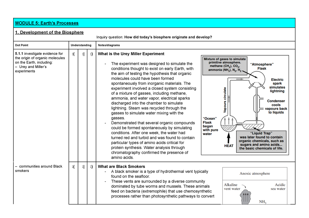 Earth And Environmental Module 5 Summary - MODULE 5: Earth’s Processes ...