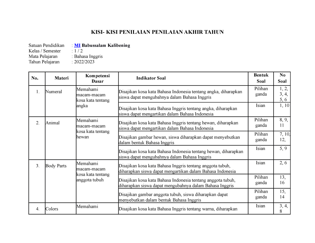 Kisi-Kisi Bhs Inggris Kls 1 - KISI- KISI PENILAIAN PENILAIAN AKHIR ...