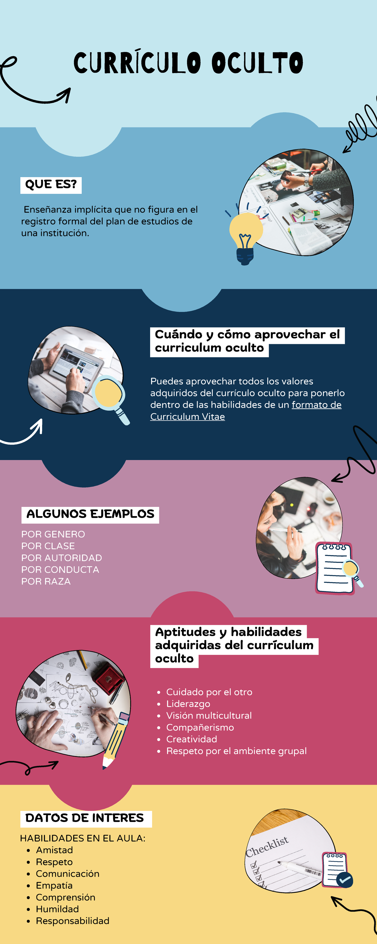 Currículo Oculto - hhhhhh - CURRÍCULO OCULTO QUE ES? Enseñanza ...