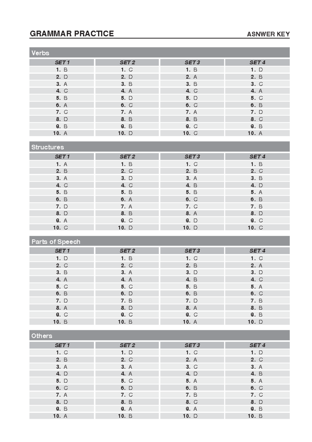 Grammar - sdfas - GRAMMAR PRACTICE ASNWER KEY Verbs SET 1 SET 2 SET 3 ...