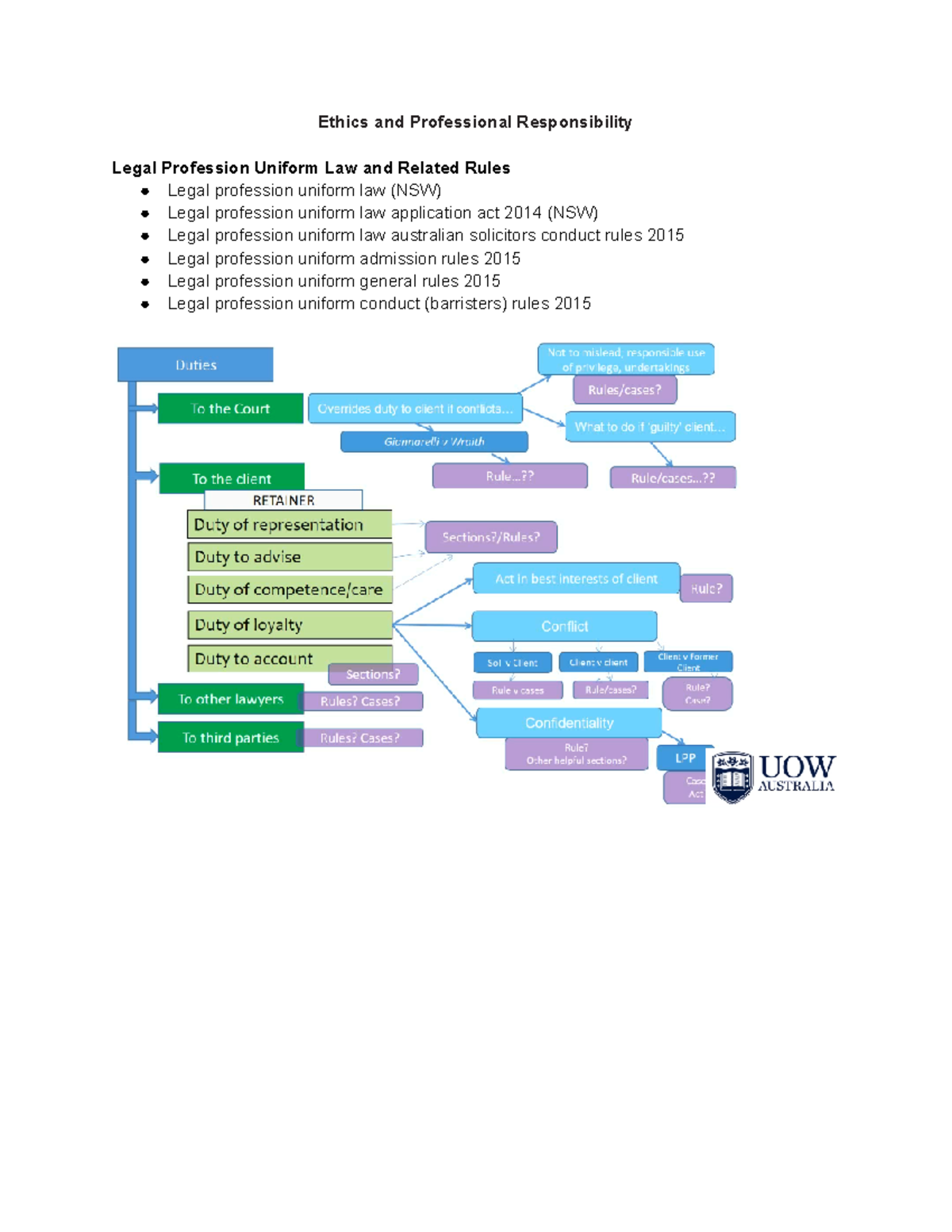 Ethics Exam Notes - Ethics and Professional Responsibility Legal ...