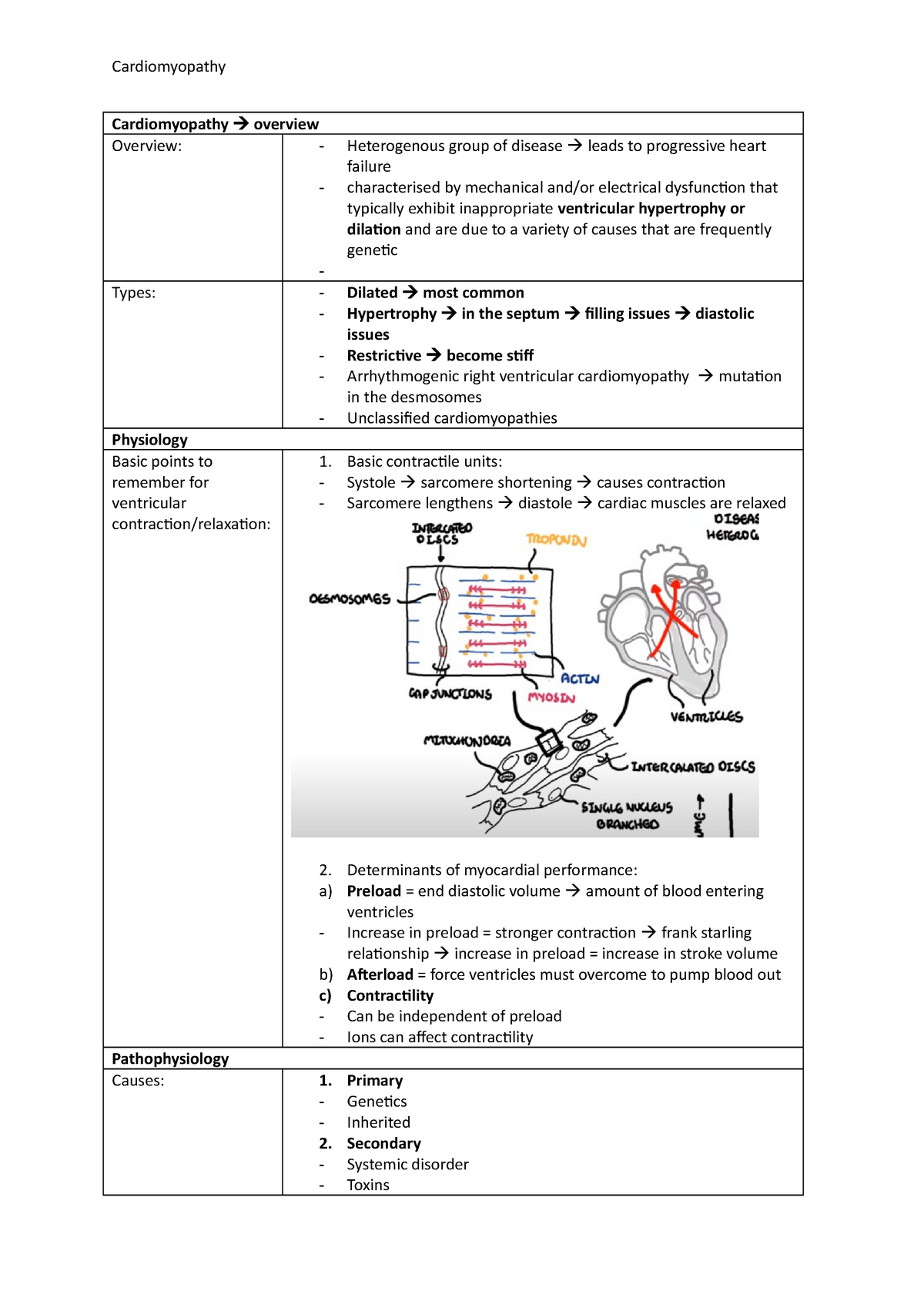 Cardiomyopathy + chest pain differentials Cardiomyopathy overview