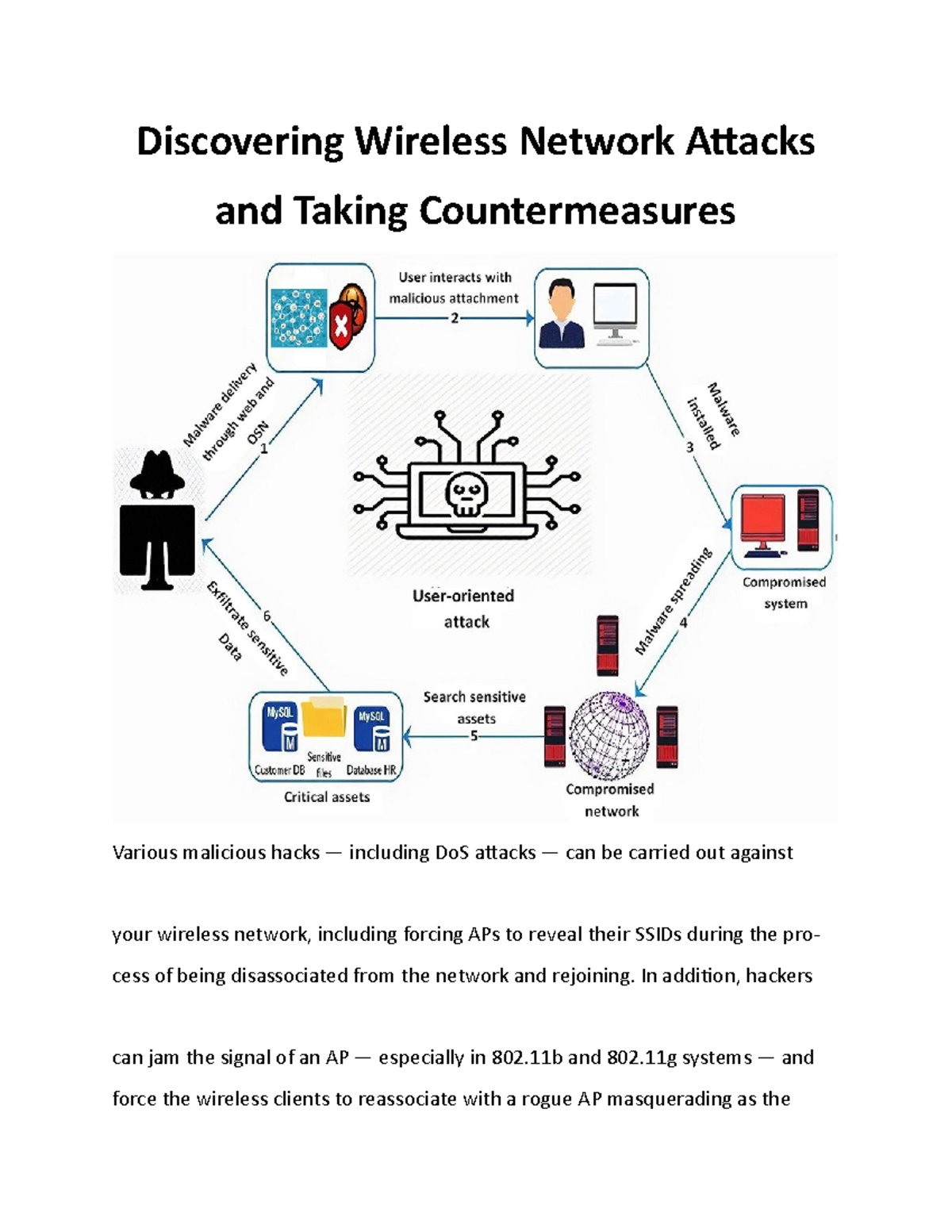 Discovering Wireless Network Attacks - In addition, hackers can jam the ...