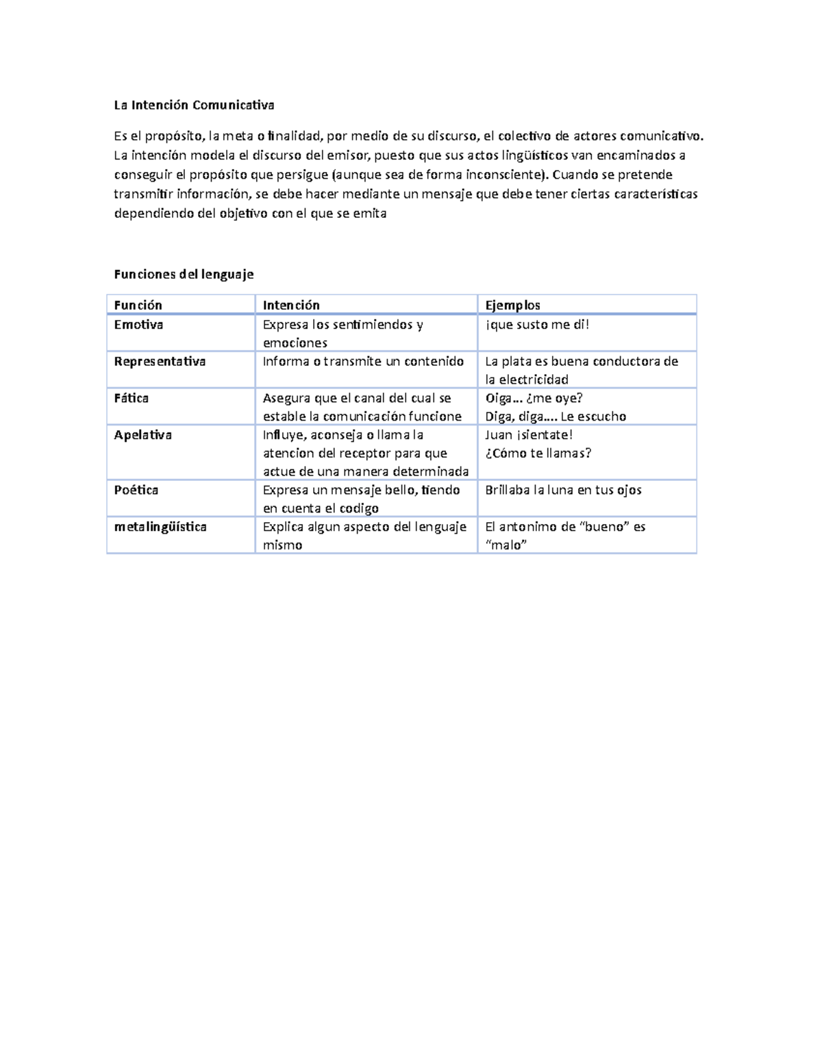 La Intención Comunicativa - La Intención Comunicativa Es el propósito ...