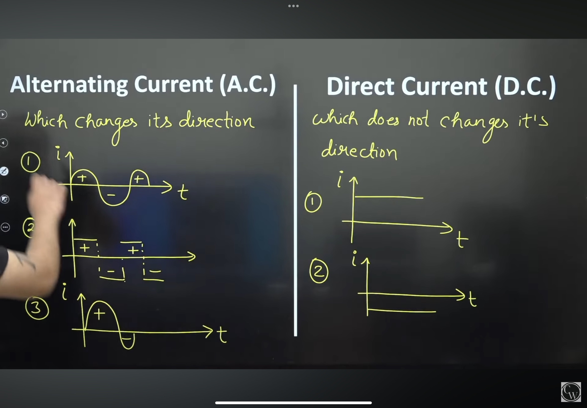IMG 0855 - Physics - Alternating Current (A.) Direct Current (D.) which ...