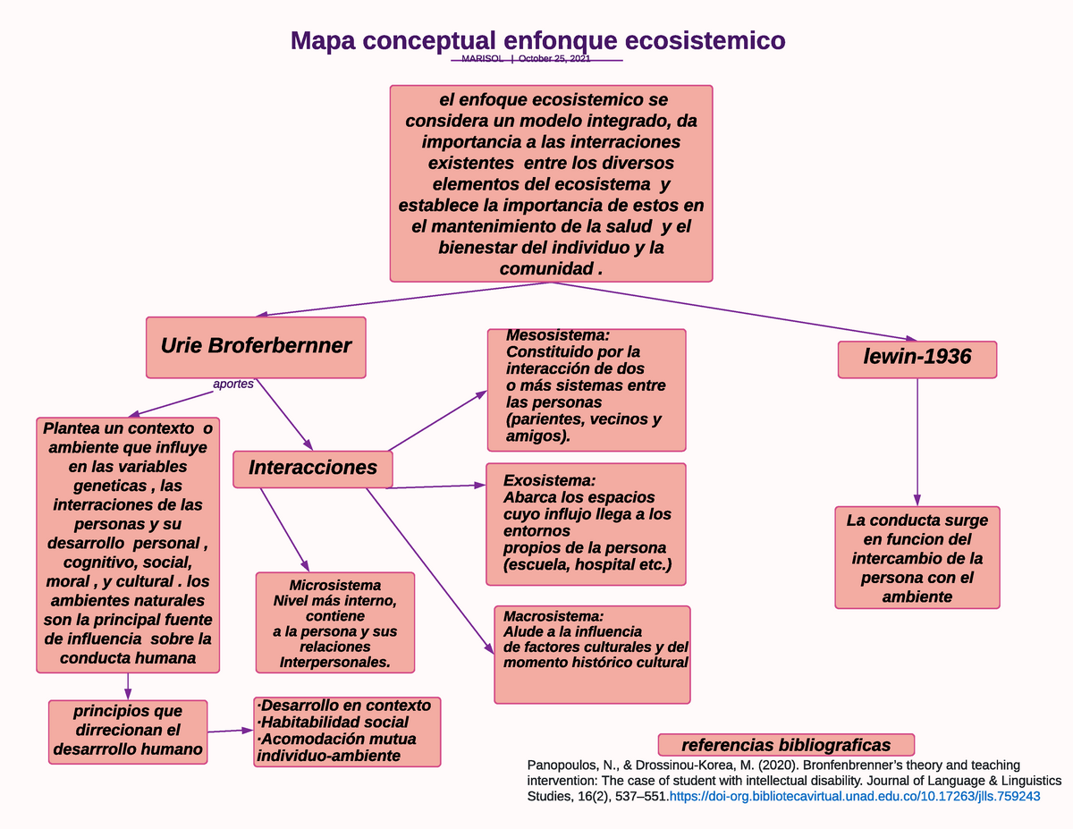 Mapa Conceptual Diagnostico Psicologico Mapa Del Enfo 4623