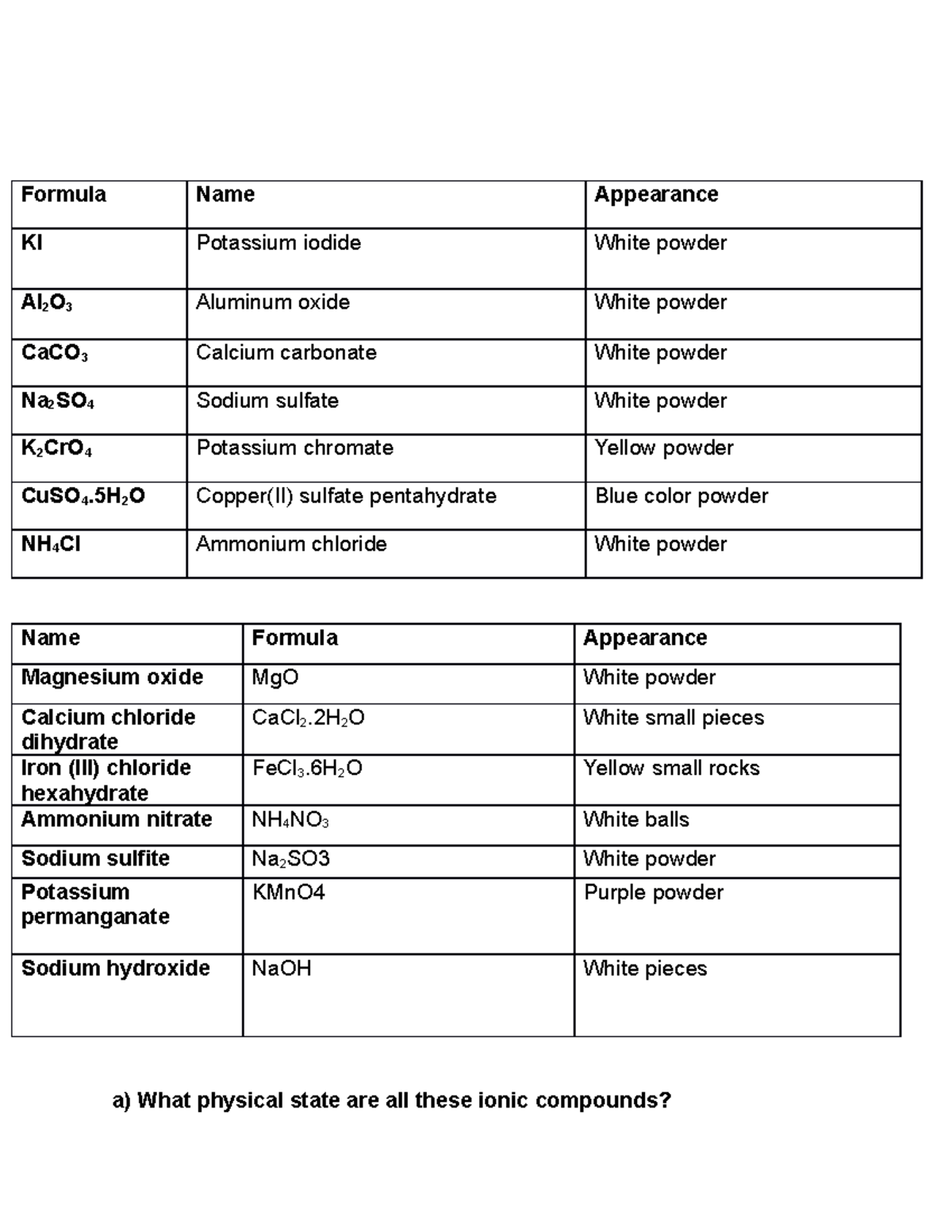 study materials notes chapter 6 - Formula Name Appearance KI Potassium ...