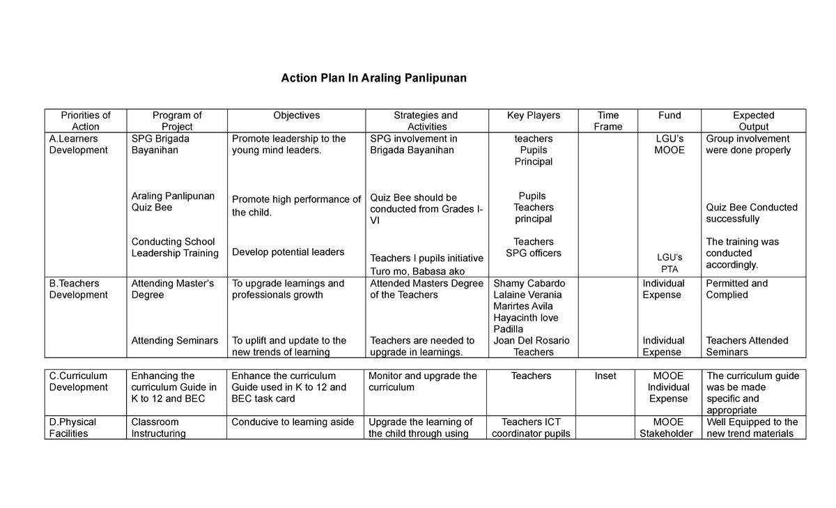 araling-panlipunan-brainteeser-action-plan-in-araling-panlipunan