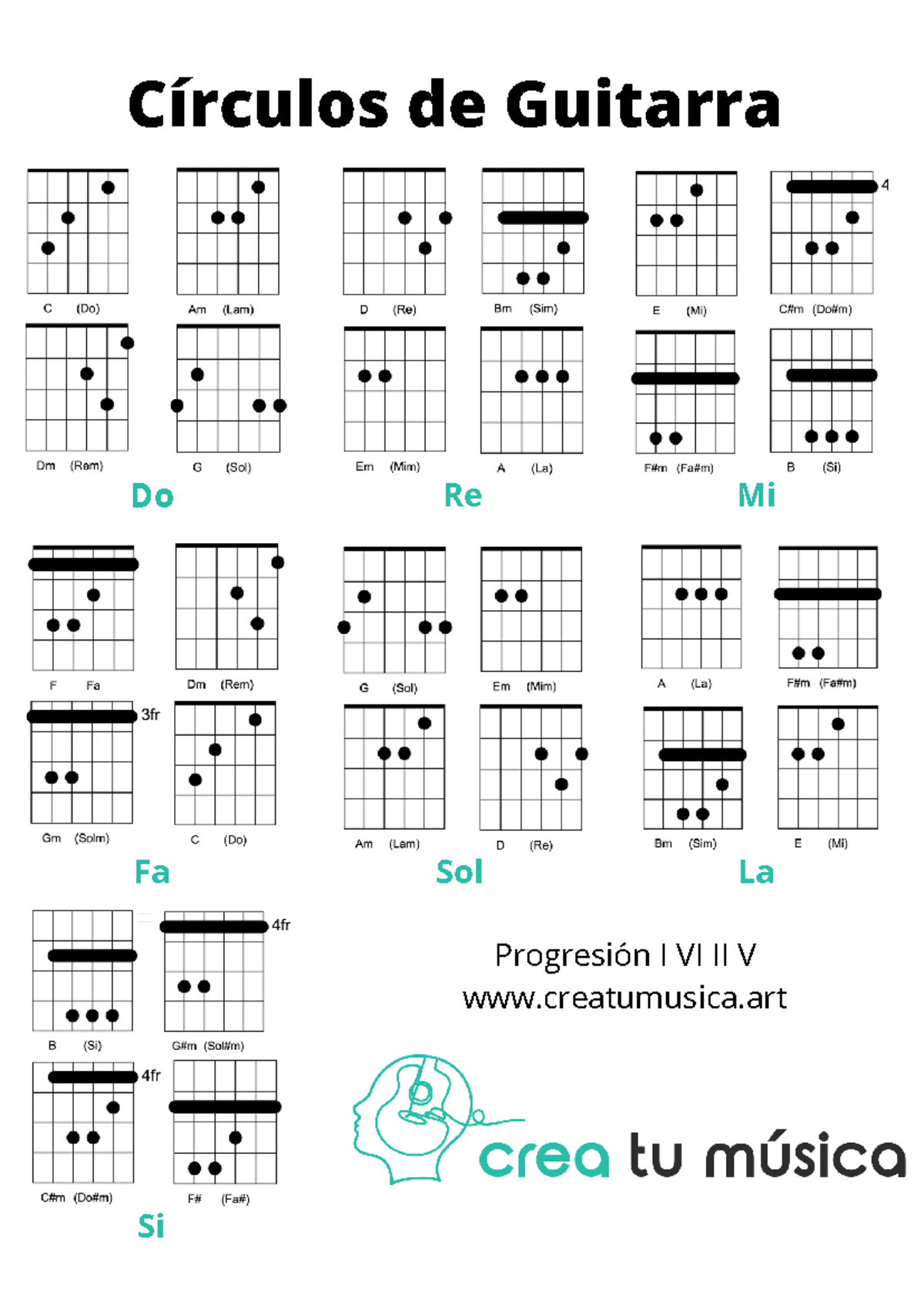 Circulos-de-Guitarra - Derecho Municipal - Círculos de Guitarra DoDo Re ...