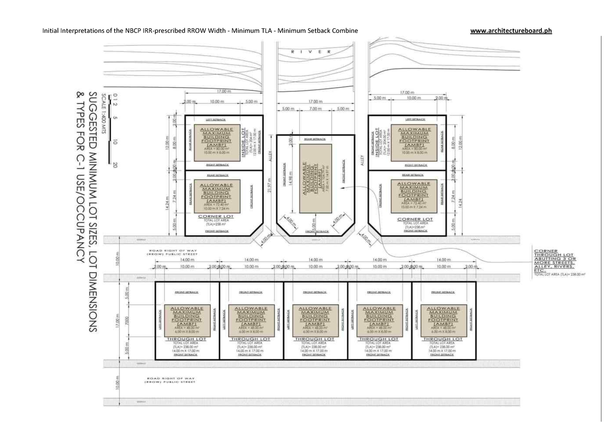 nbcp-rrow-lot-setback-architecture-studocu