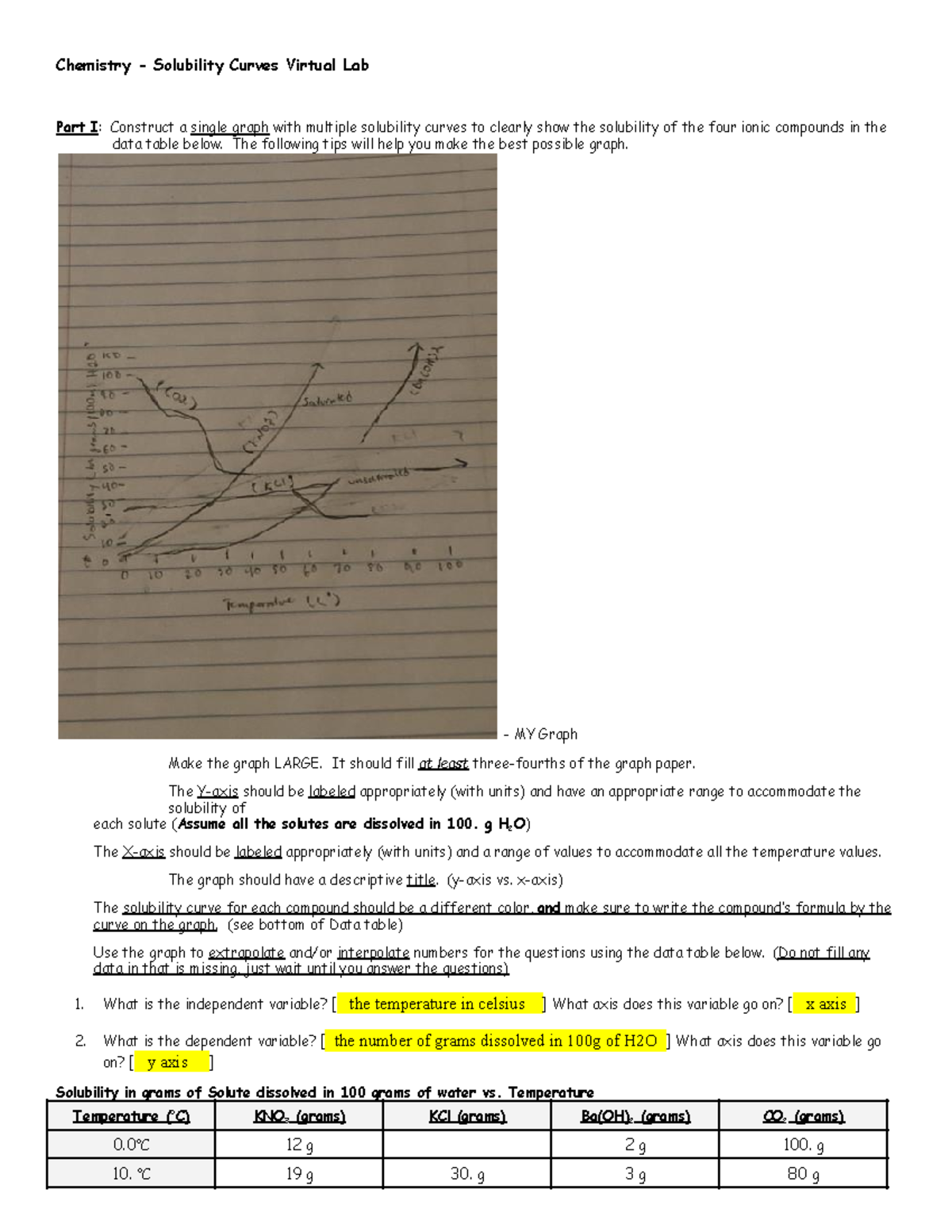Solubility Curves Virtual Lab Studocu