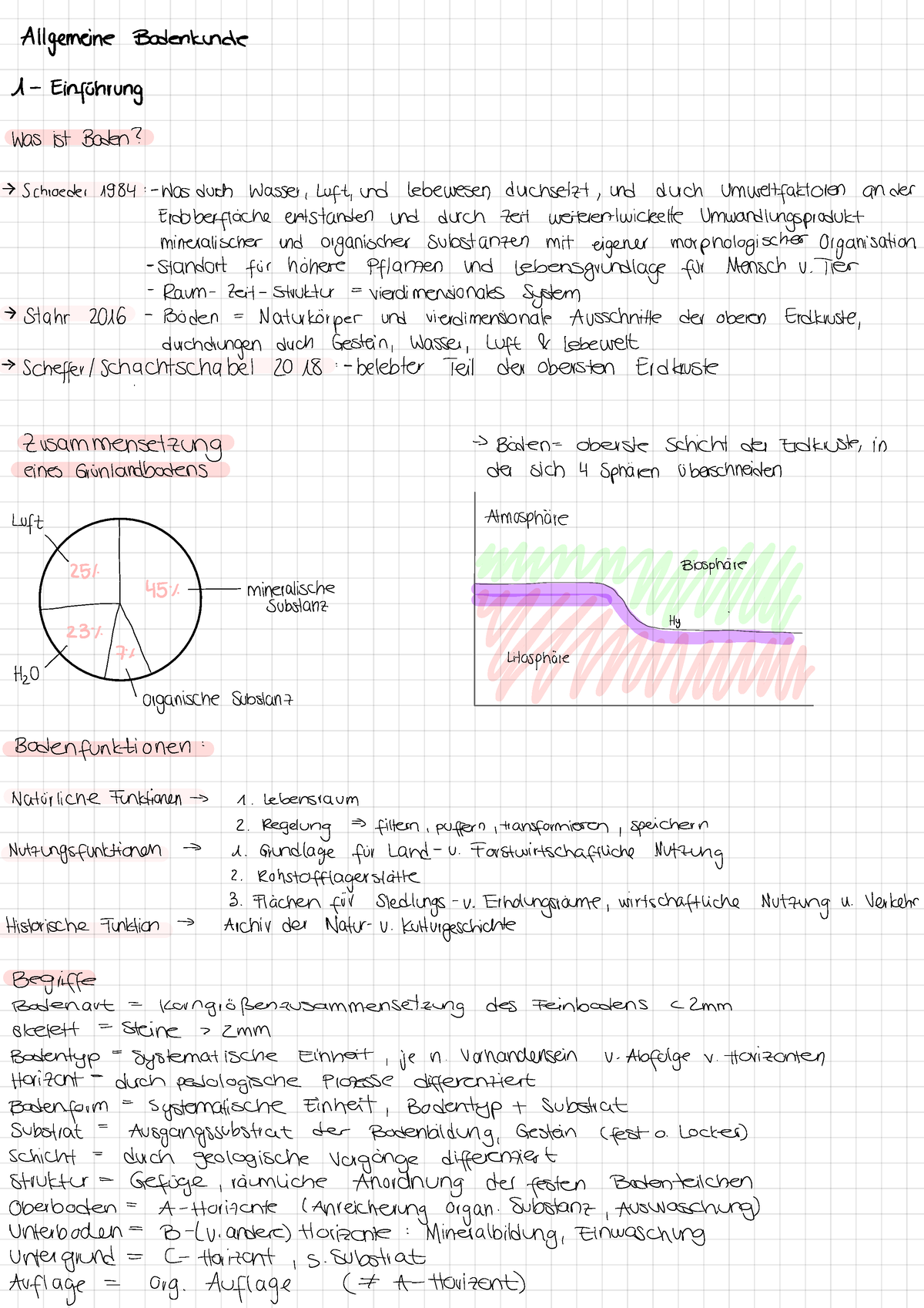 Allgemeine Boden- Und Standortkunde Zusammenfassung Vorlesung 1 ...