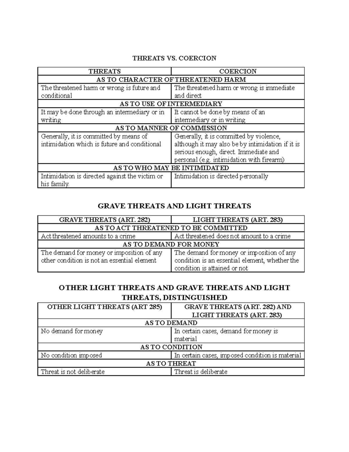 threats-vs-threats-vs-coercion-threats-coercion-as-to-character-of