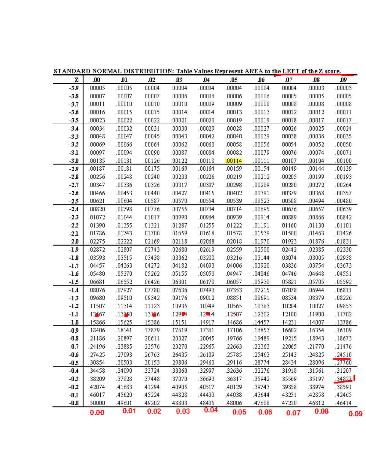 Z-table-official - STANDARD NORMAL DISTRIBUTION: Table Values Represent ...