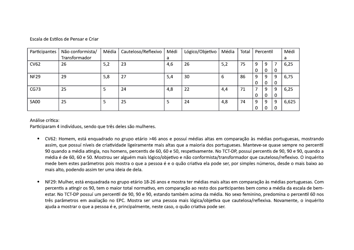 Escala de Estilos de Pensar e Criar Escala de Estilos de Pensar e Criar Participantes Não