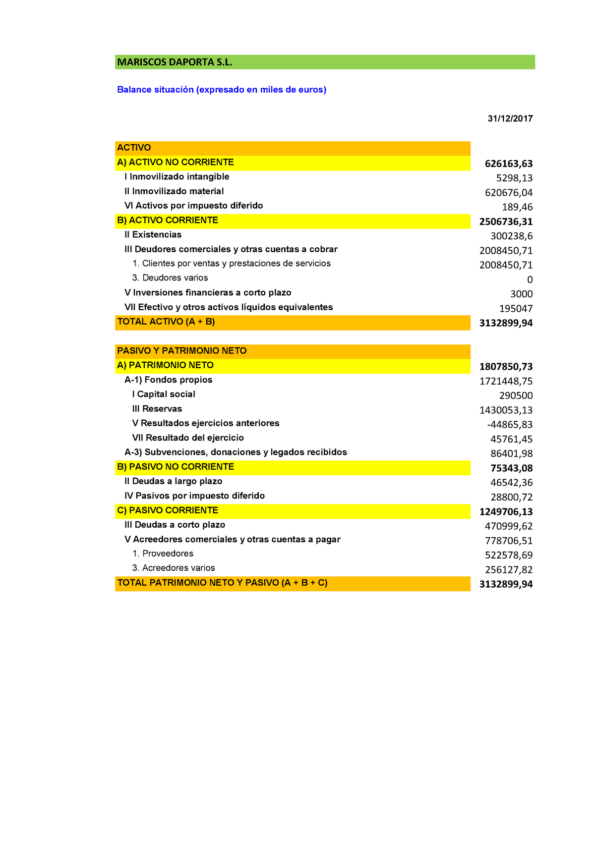 Daporta Analisis Financiero Uab Mariscos Daporta Balance Expresado En Miles De Euros Activo Activo No Corriente Inmovilizado Intangible Ii Inmovilizado Studocu