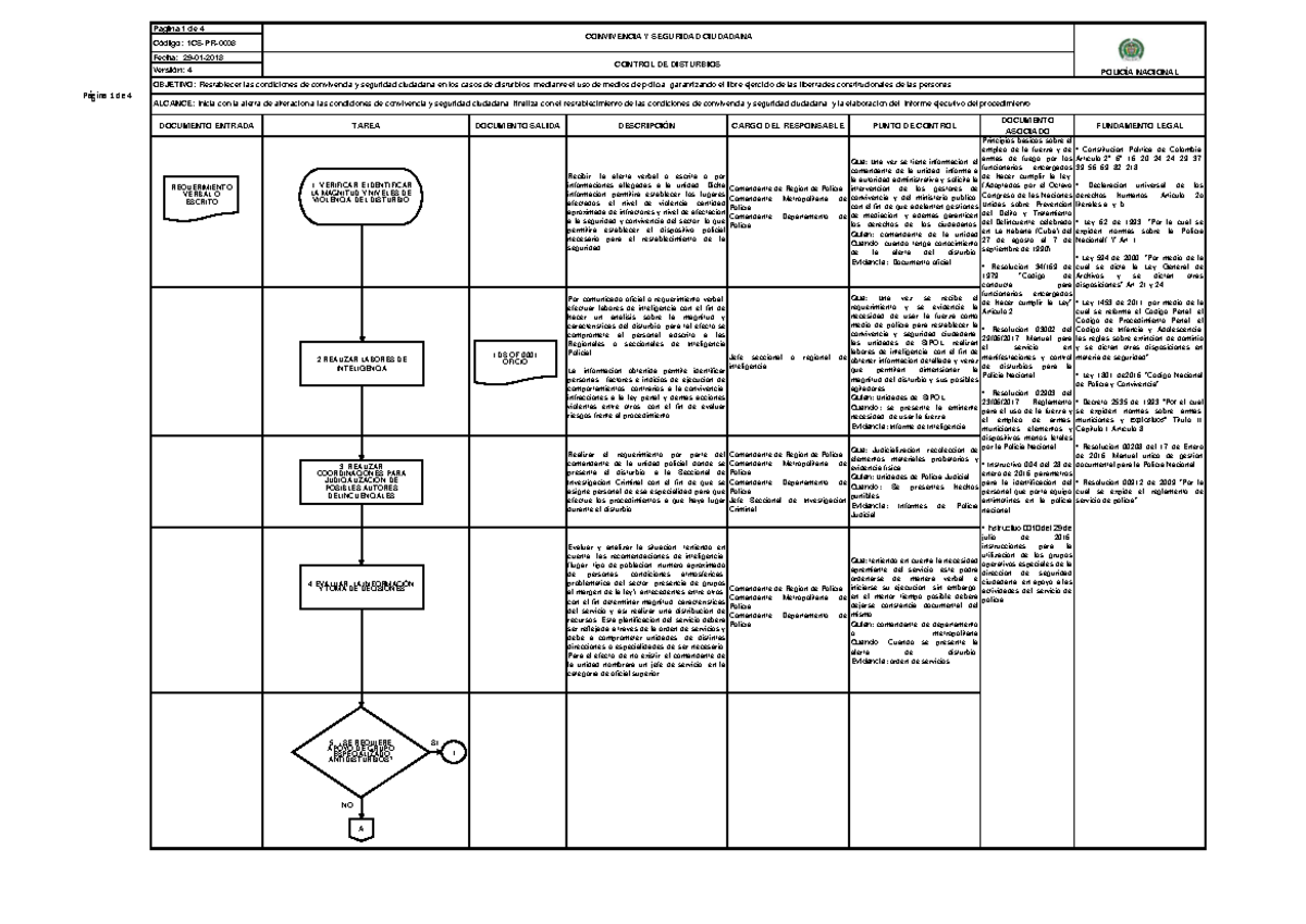 1CS-PR-0008 Control DE Disturbios - ponal - Página 1 de 4 Código: 1CS ...