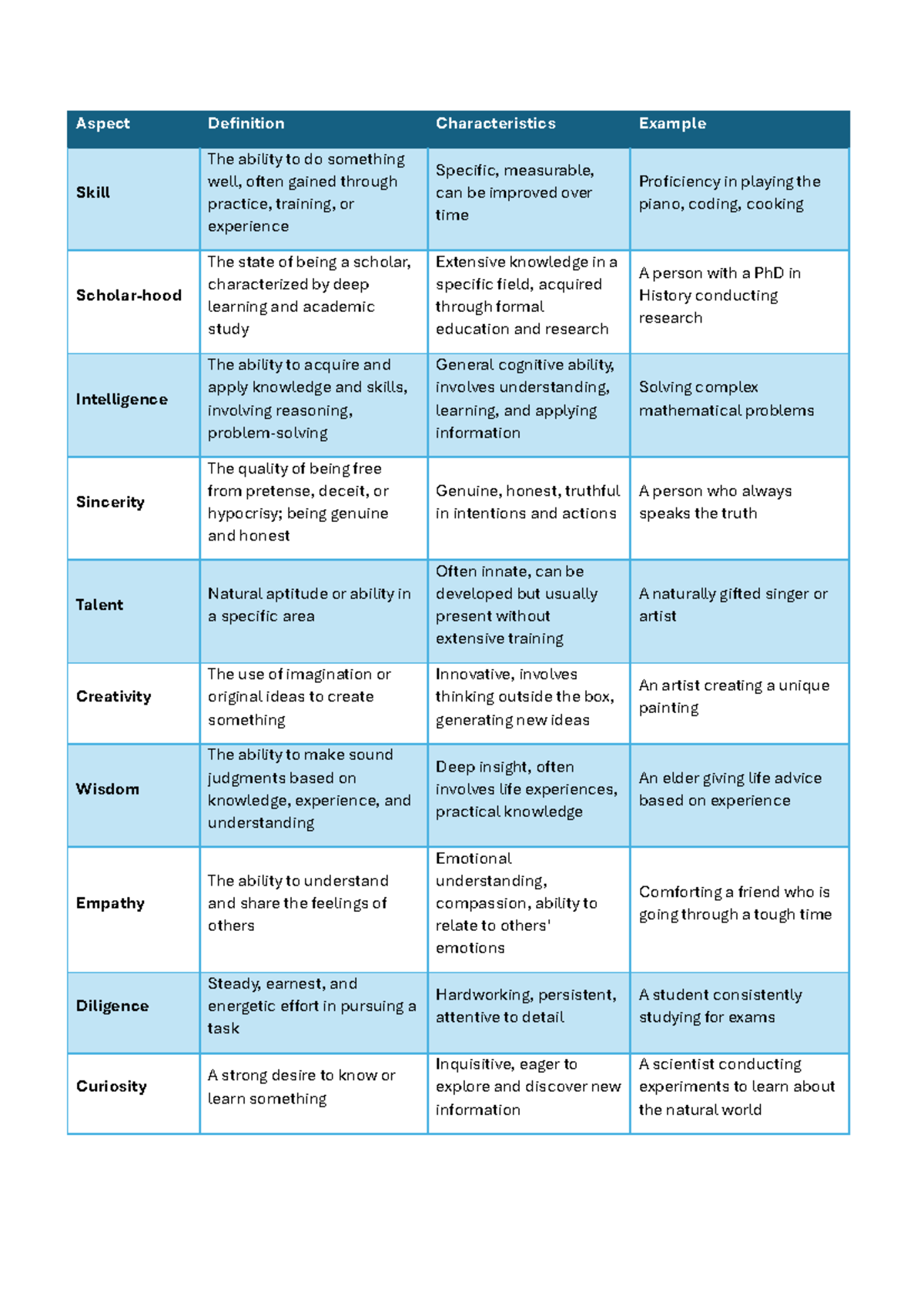 Lifeskills - WELL IT is interesting yeah - Aspect Definition ...