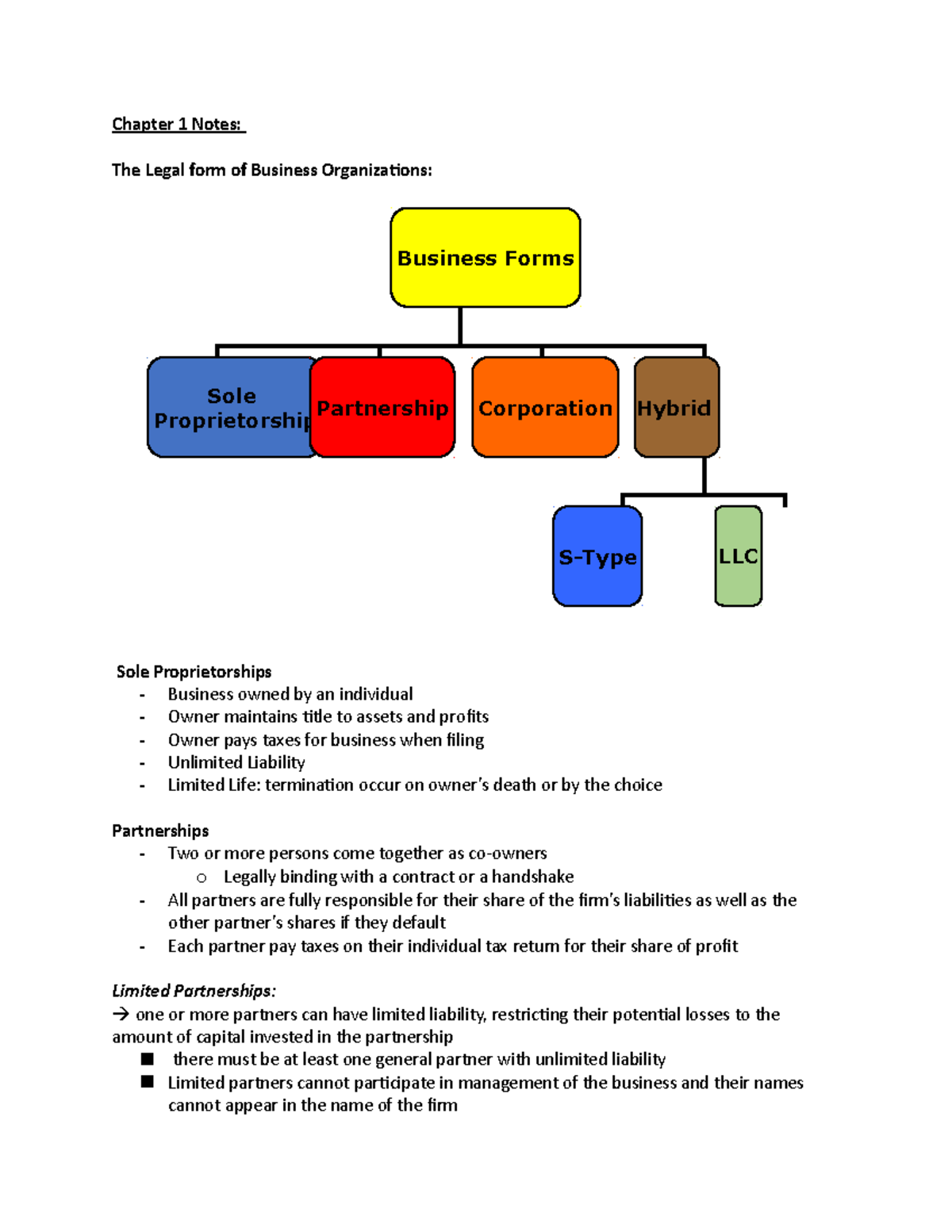 Finance Chapter 1 Notes Chapter 1 Notes The Legal Form Of Business