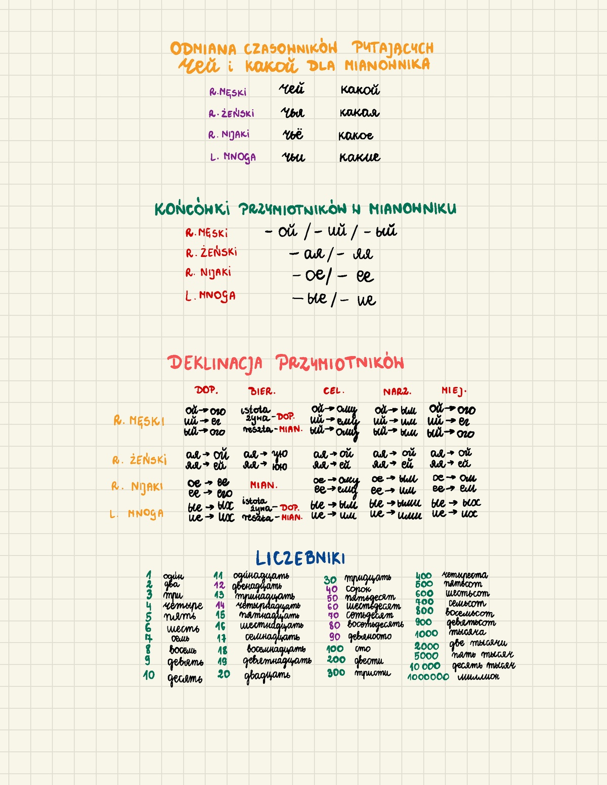 Przymiotniki I Liczebniki - ODMIANACIASOWNIKON PUTAJACUCH Re:KAKOG DLA ...
