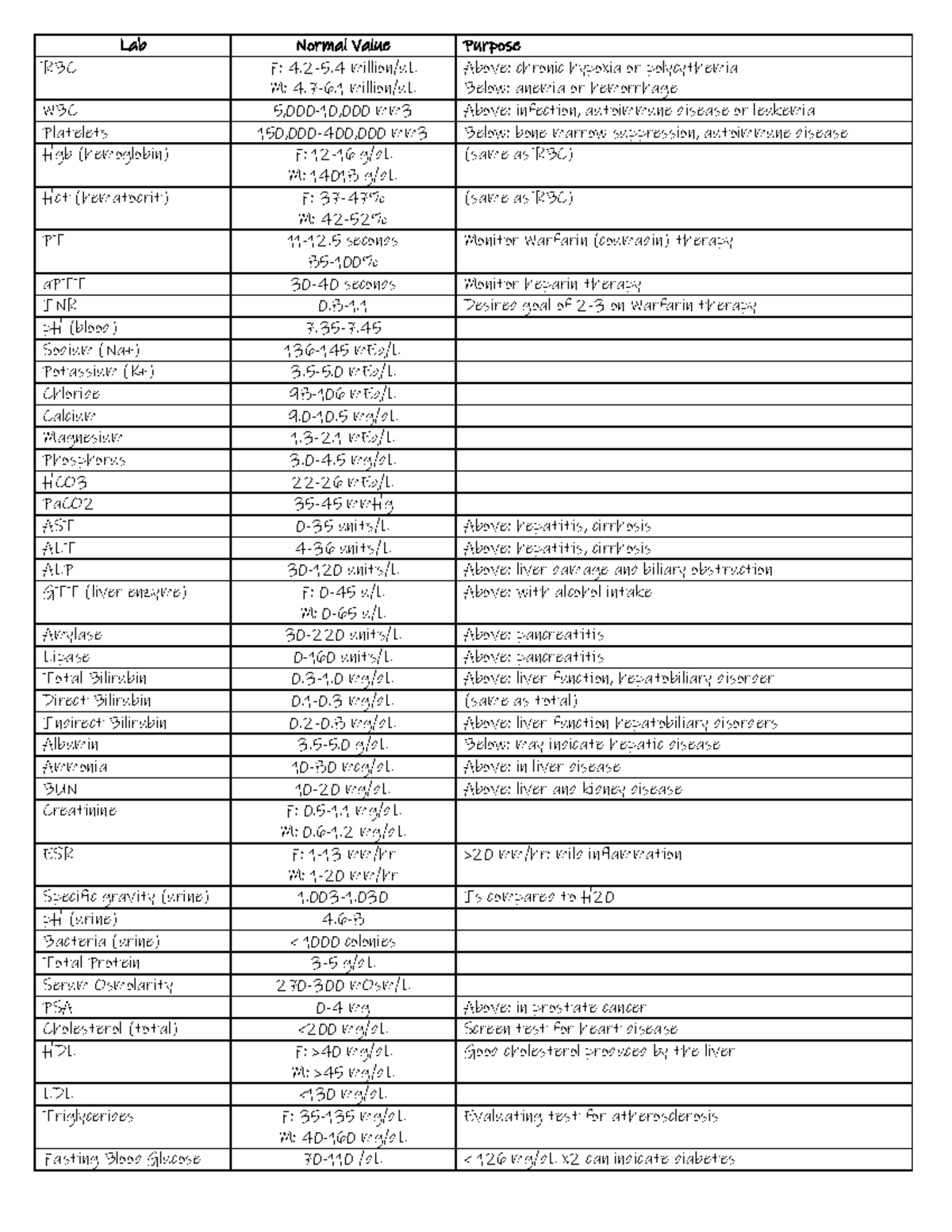 ati-lab-values-pdf-lab-normal-value-purpose-rbc-f-4-2-5-million-ul-m